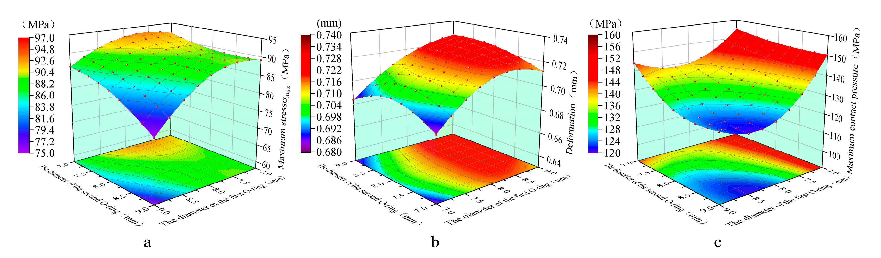Preprints 166170 g013