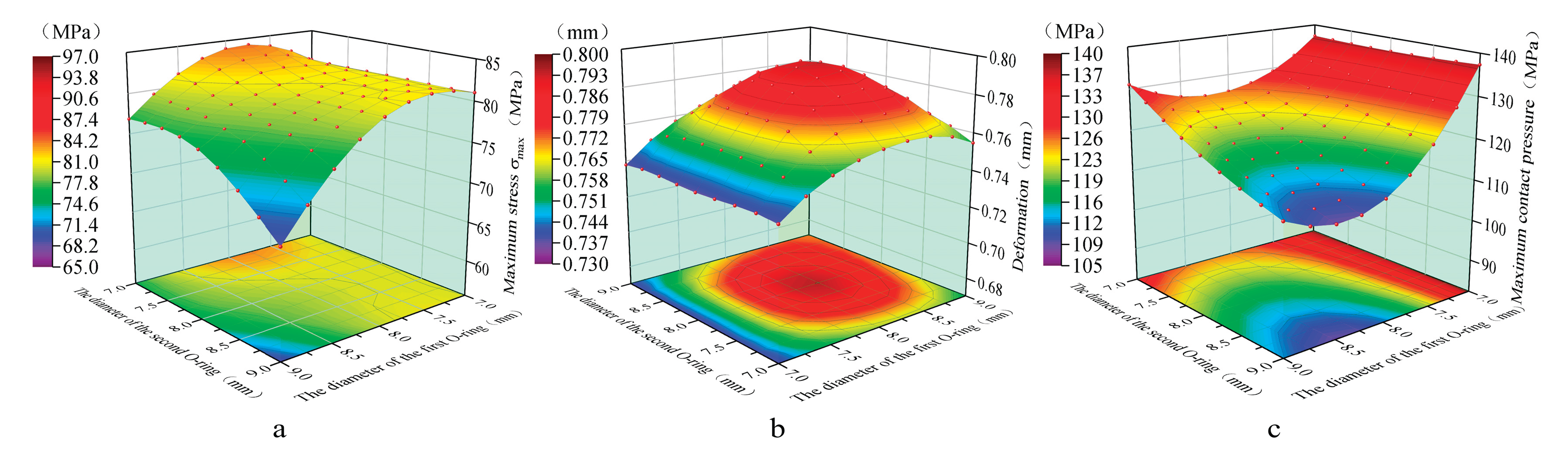 Preprints 166170 g014
