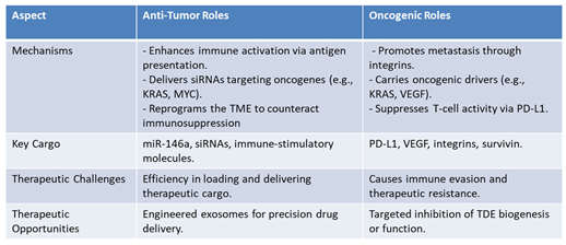 Preprints 146065 i001