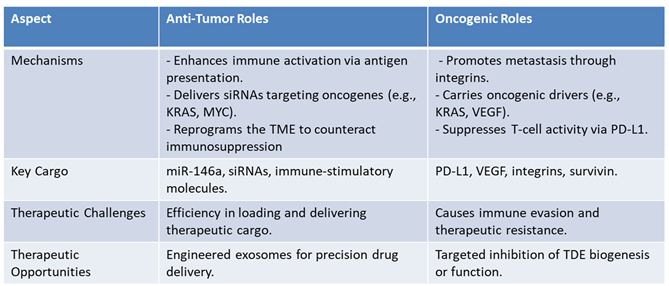 Preprints 146065 i002
