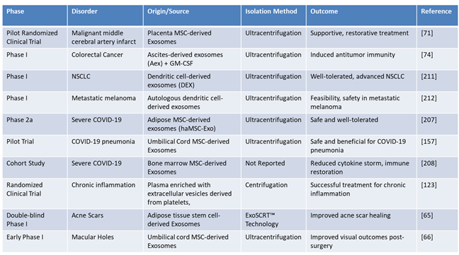 Preprints 146065 i005
