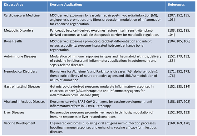 Preprints 146065 i006