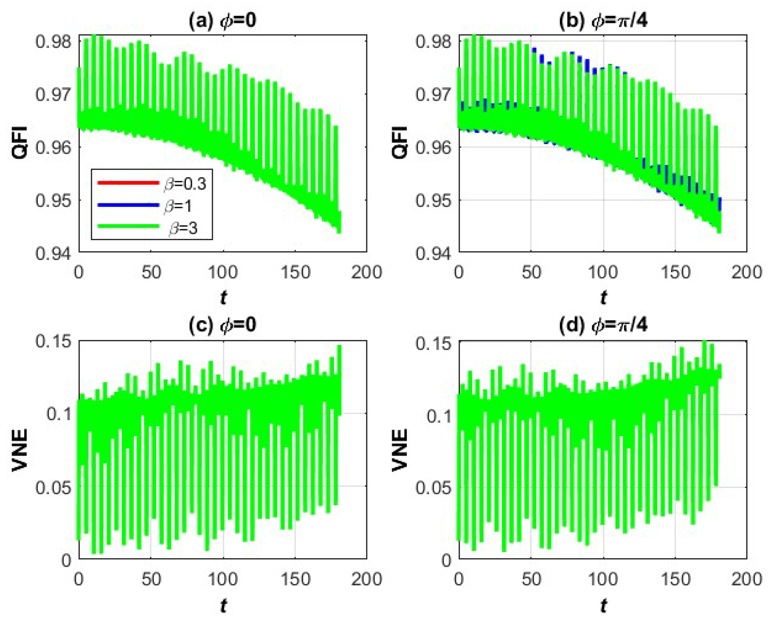 Preprints 143902 g001