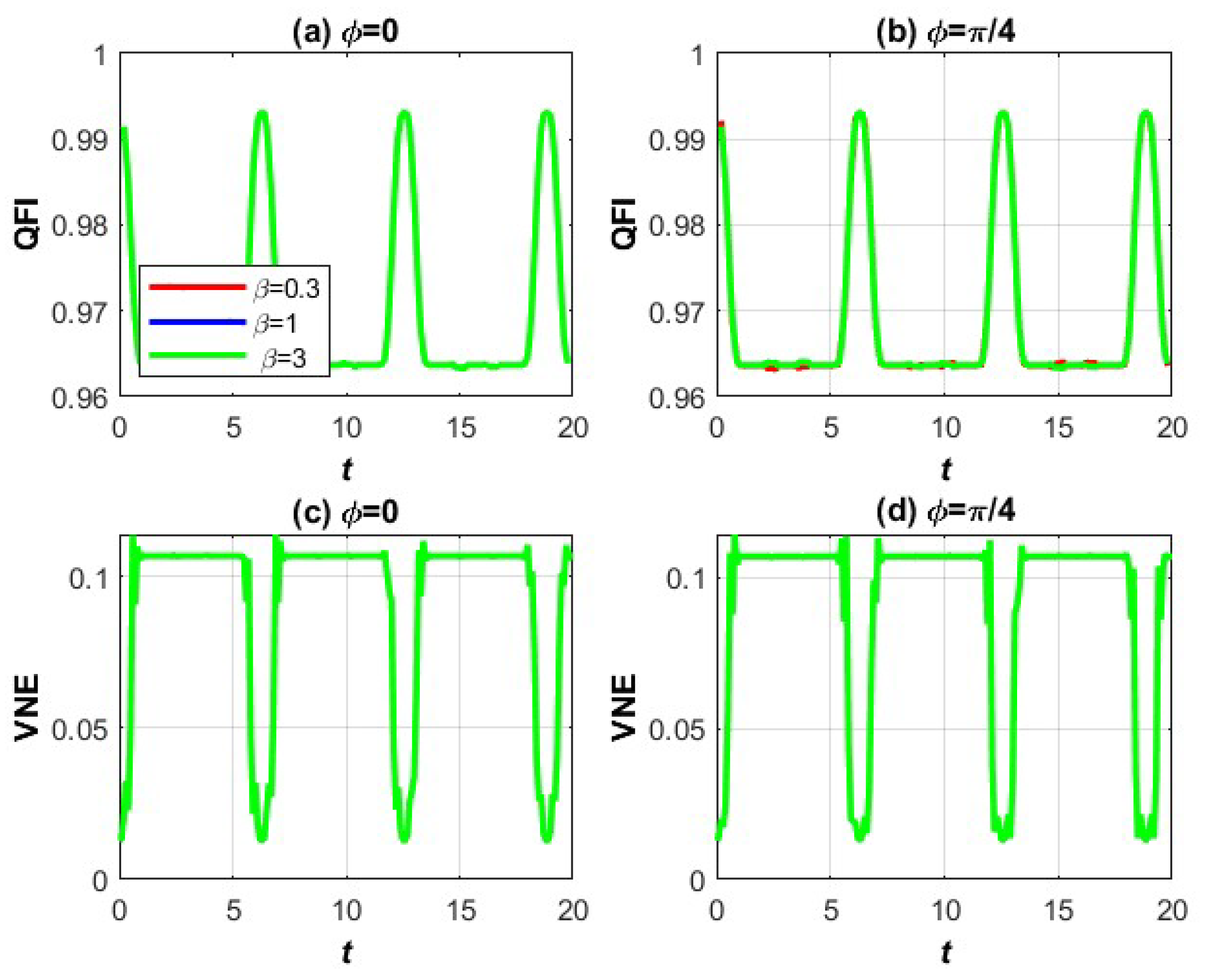 Preprints 143902 g003