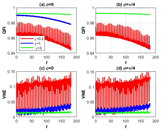 Preprints 143902 i001