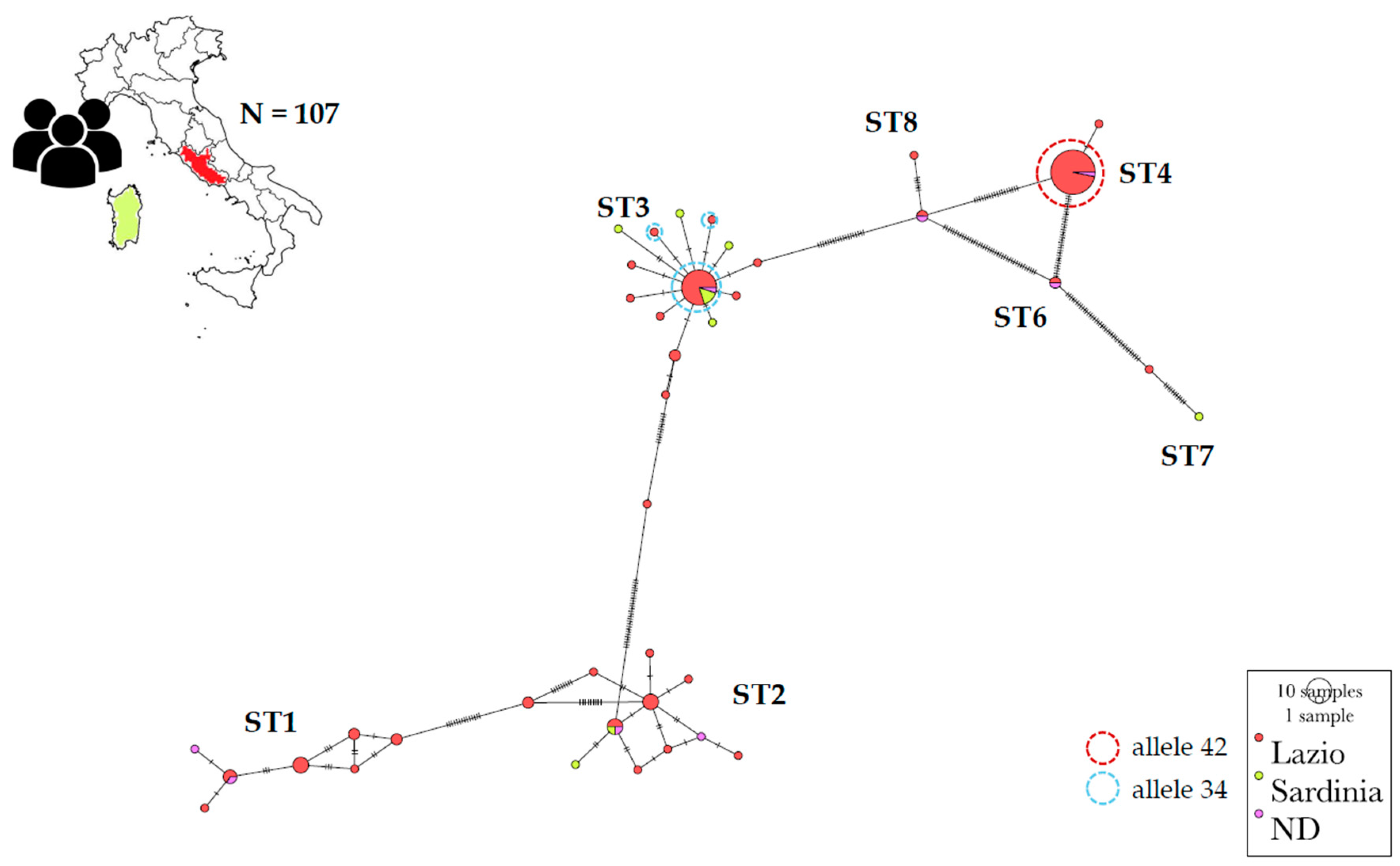 Preprints 139778 g002