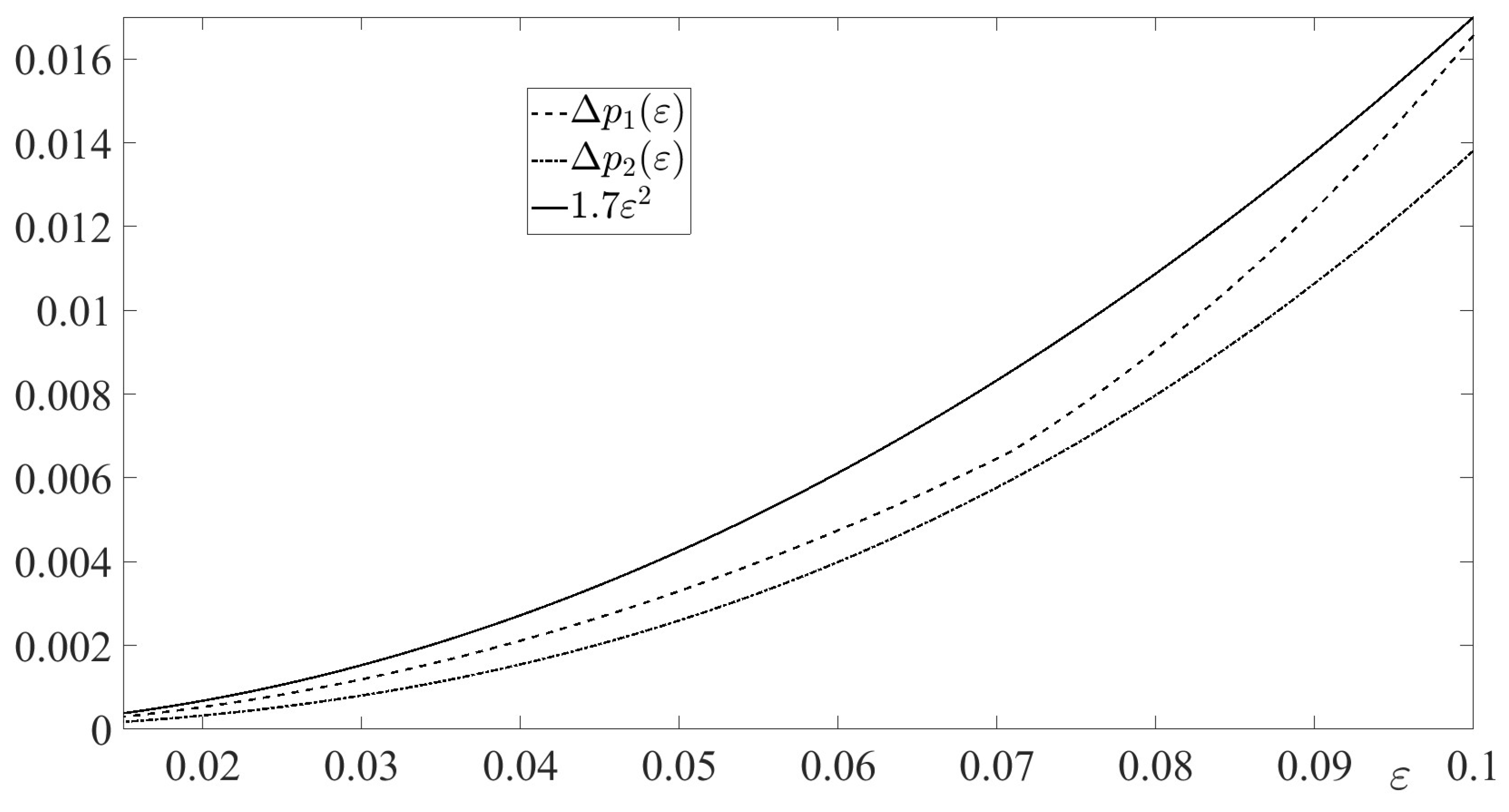 Preprints 166064 g003
