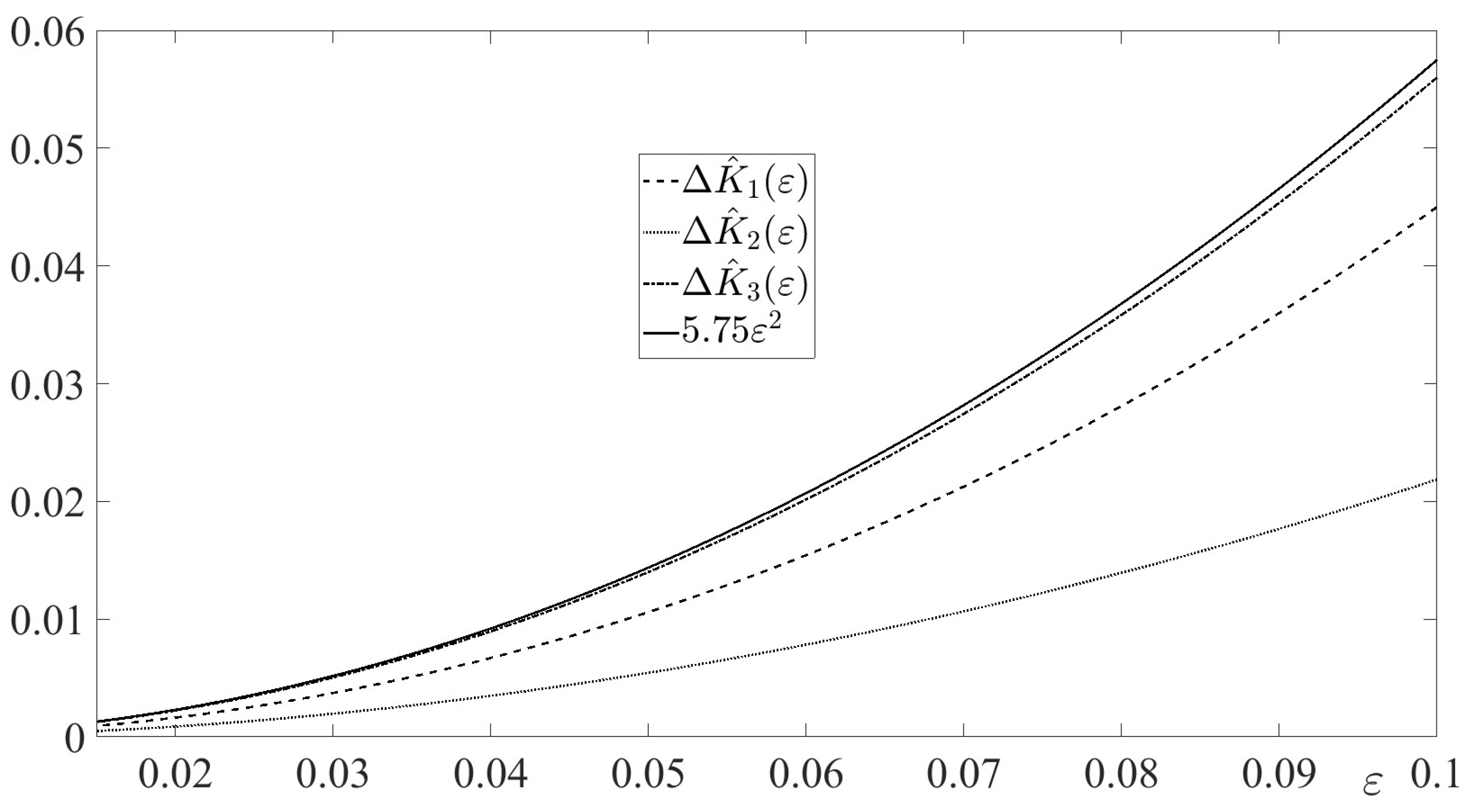 Preprints 166064 g004