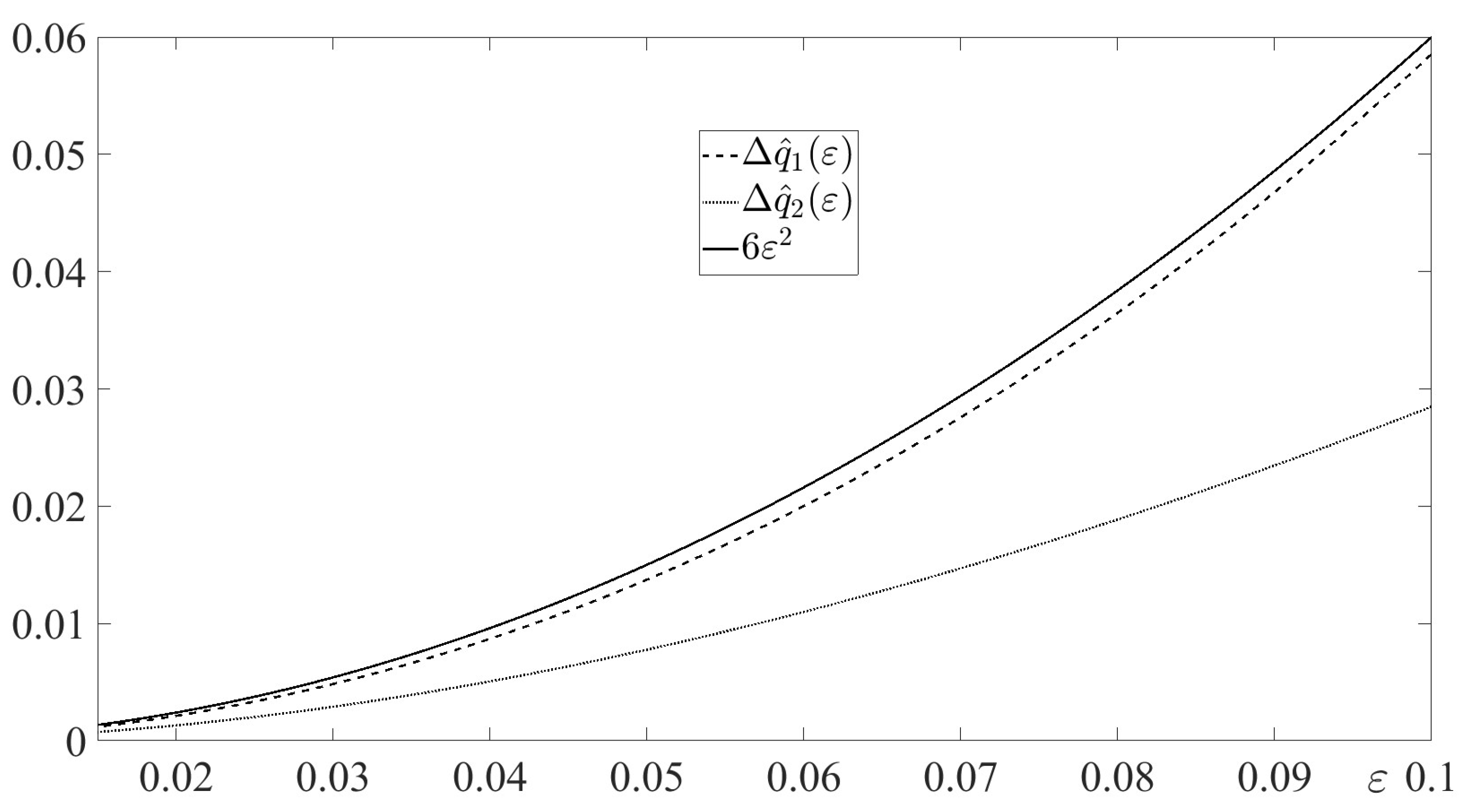 Preprints 166064 g005