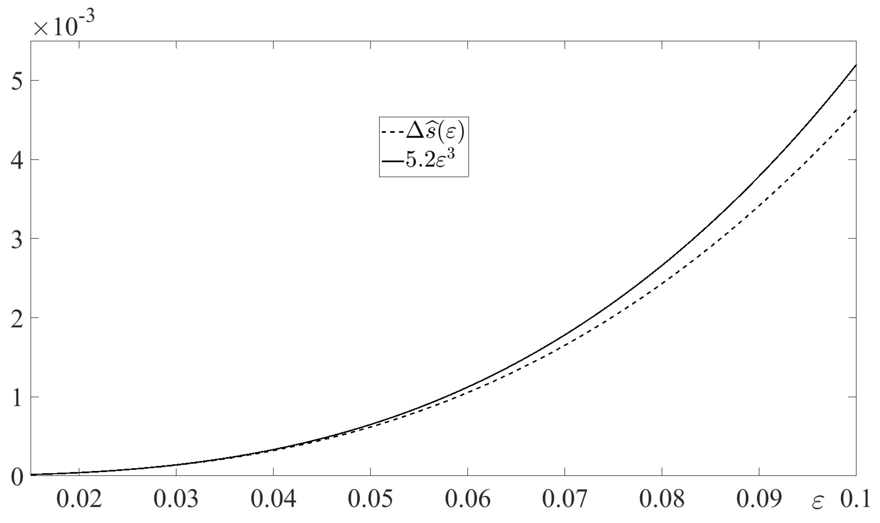Preprints 166064 g006