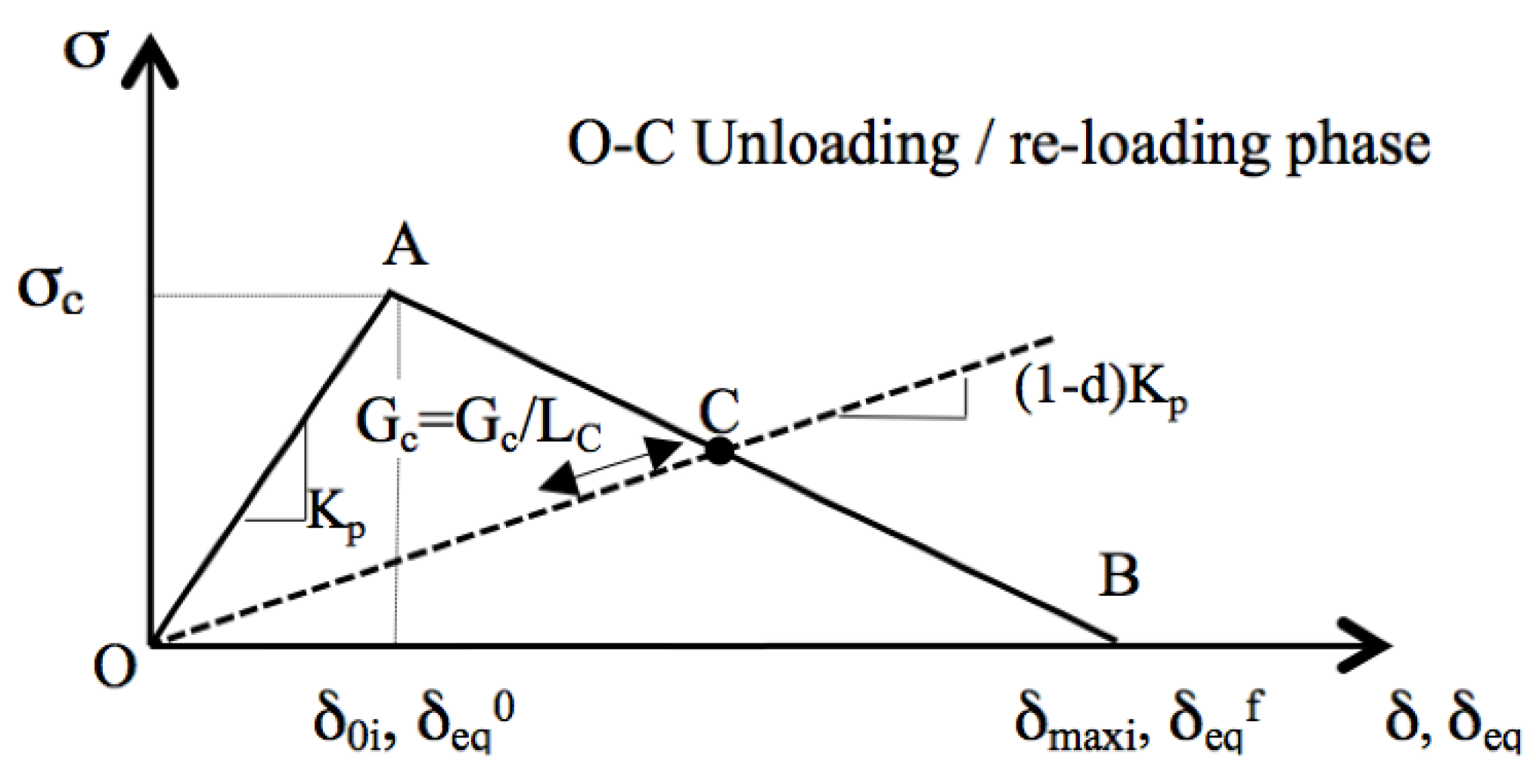 Preprints 143391 g003