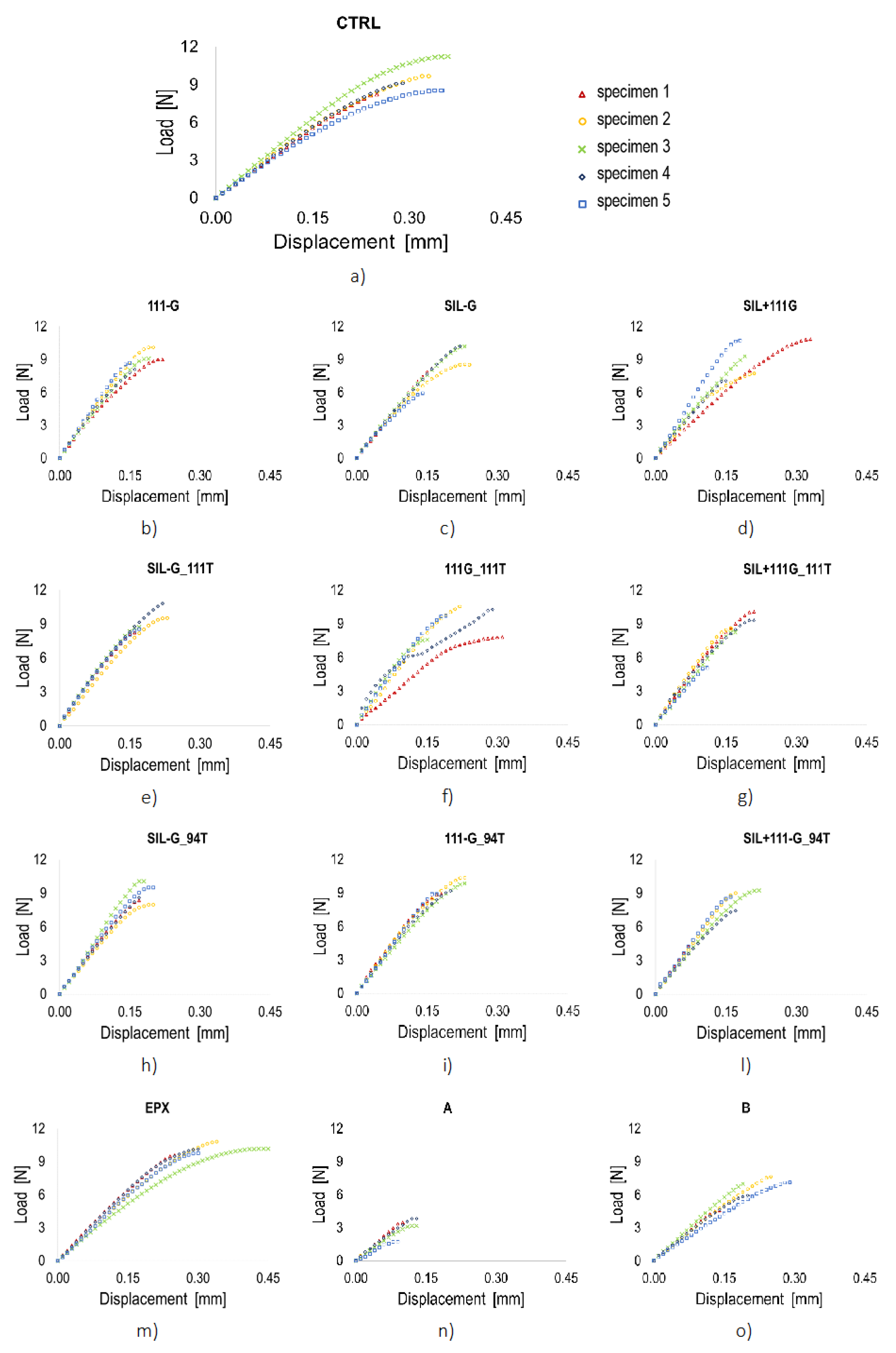 Preprints 143391 g005