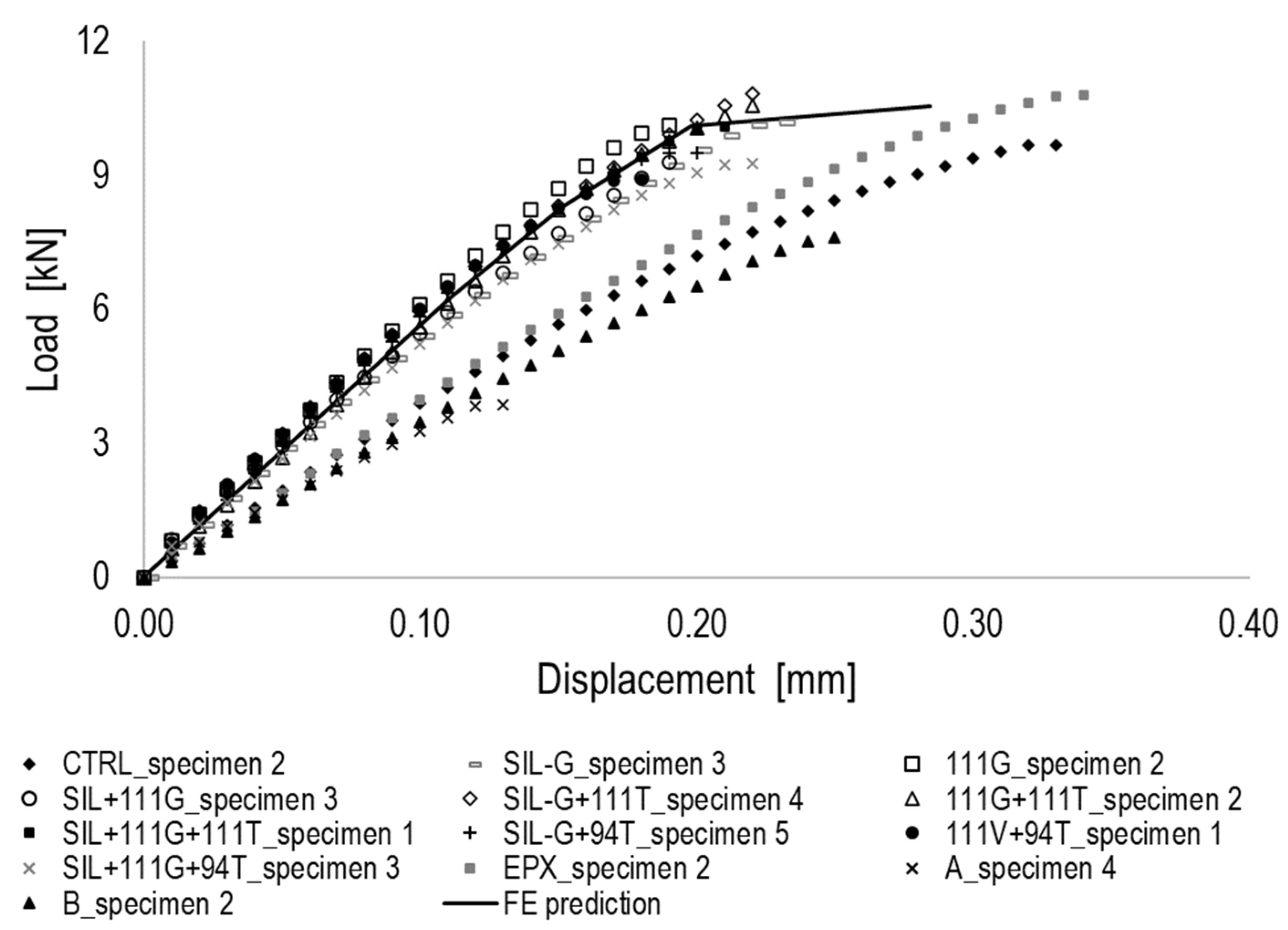 Preprints 143391 g007