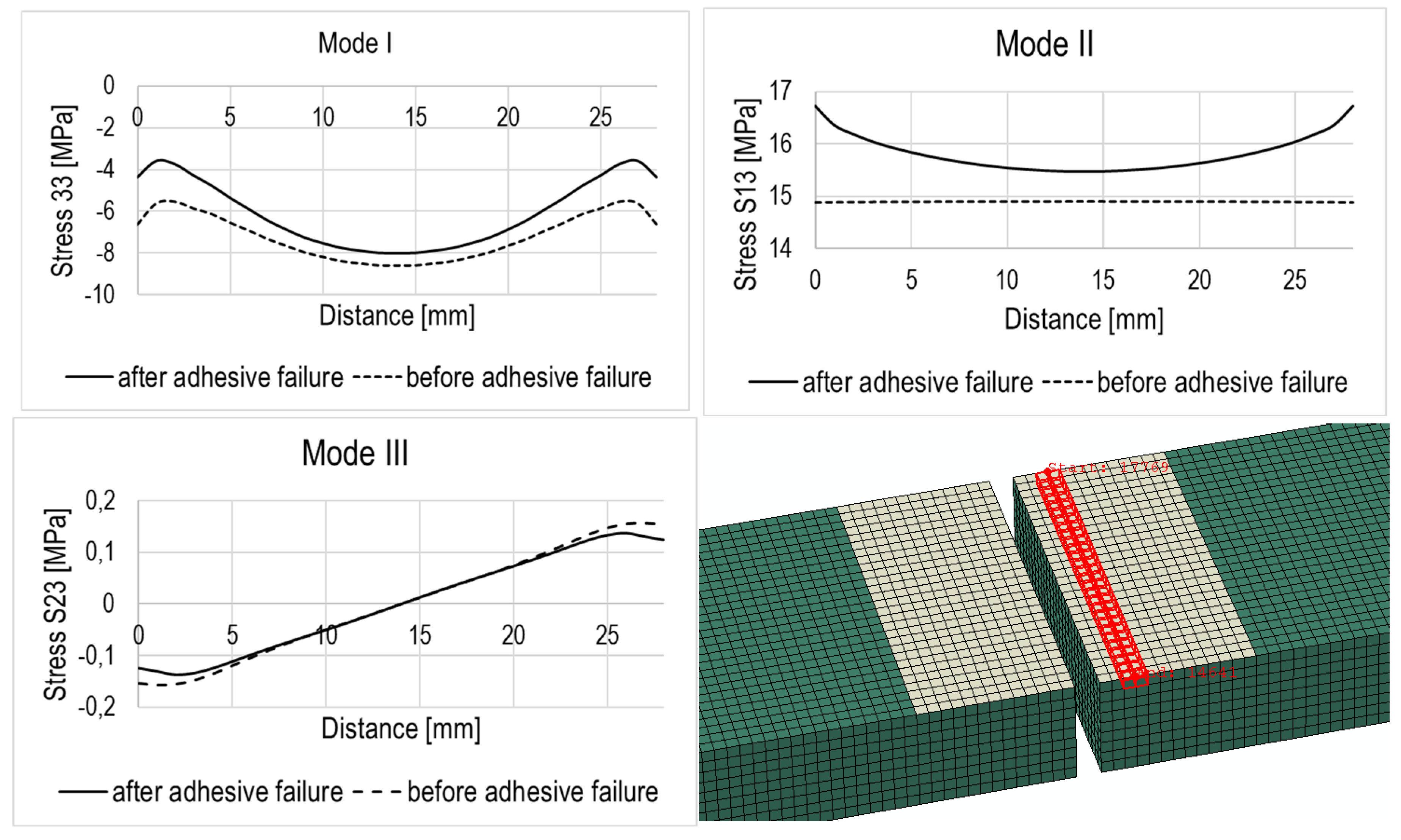 Preprints 143391 g009