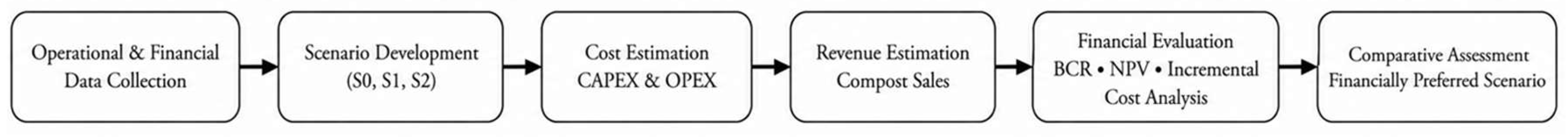 Preprints 231001 g002 Preprints 231001 g002