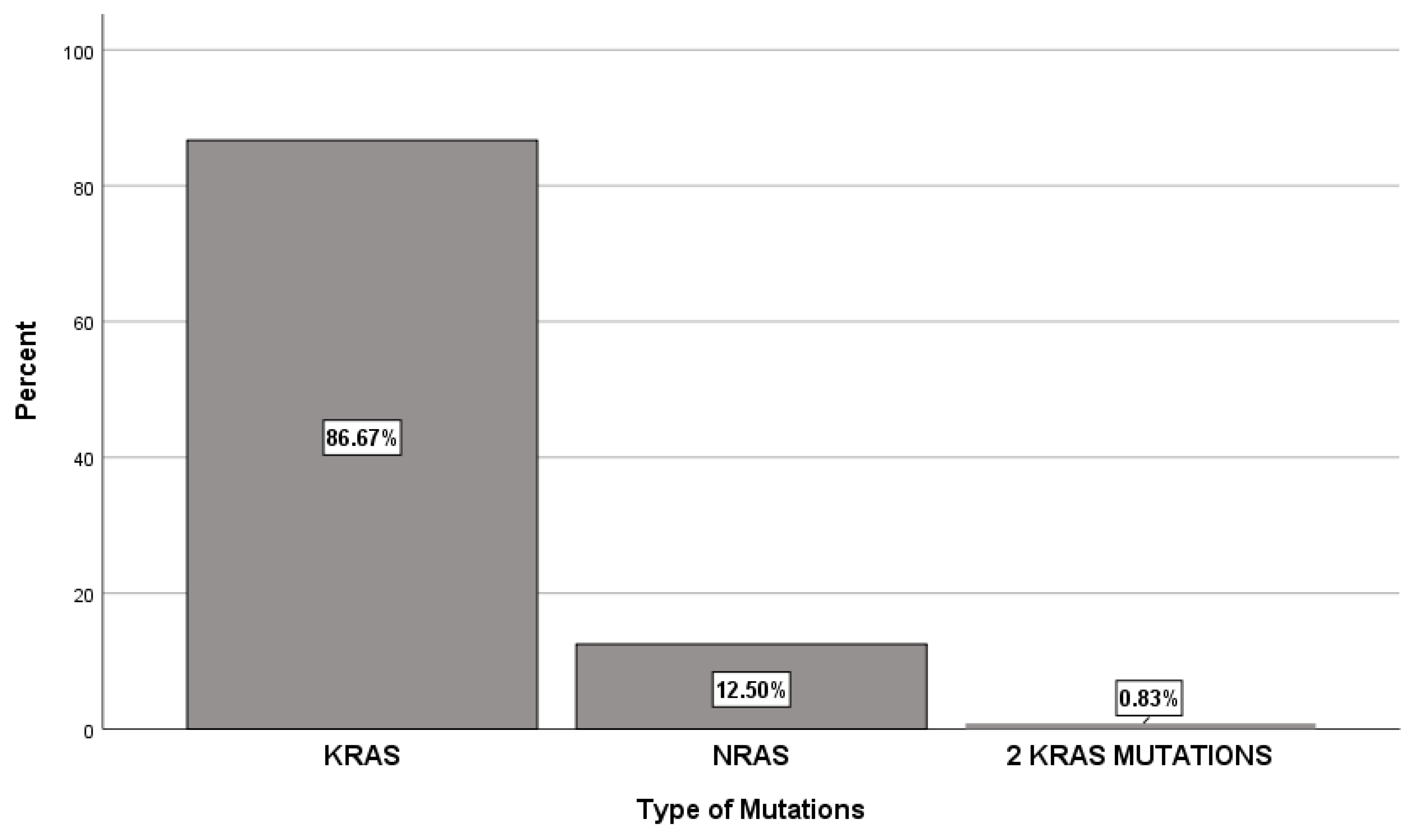 Preprints 149365 g001