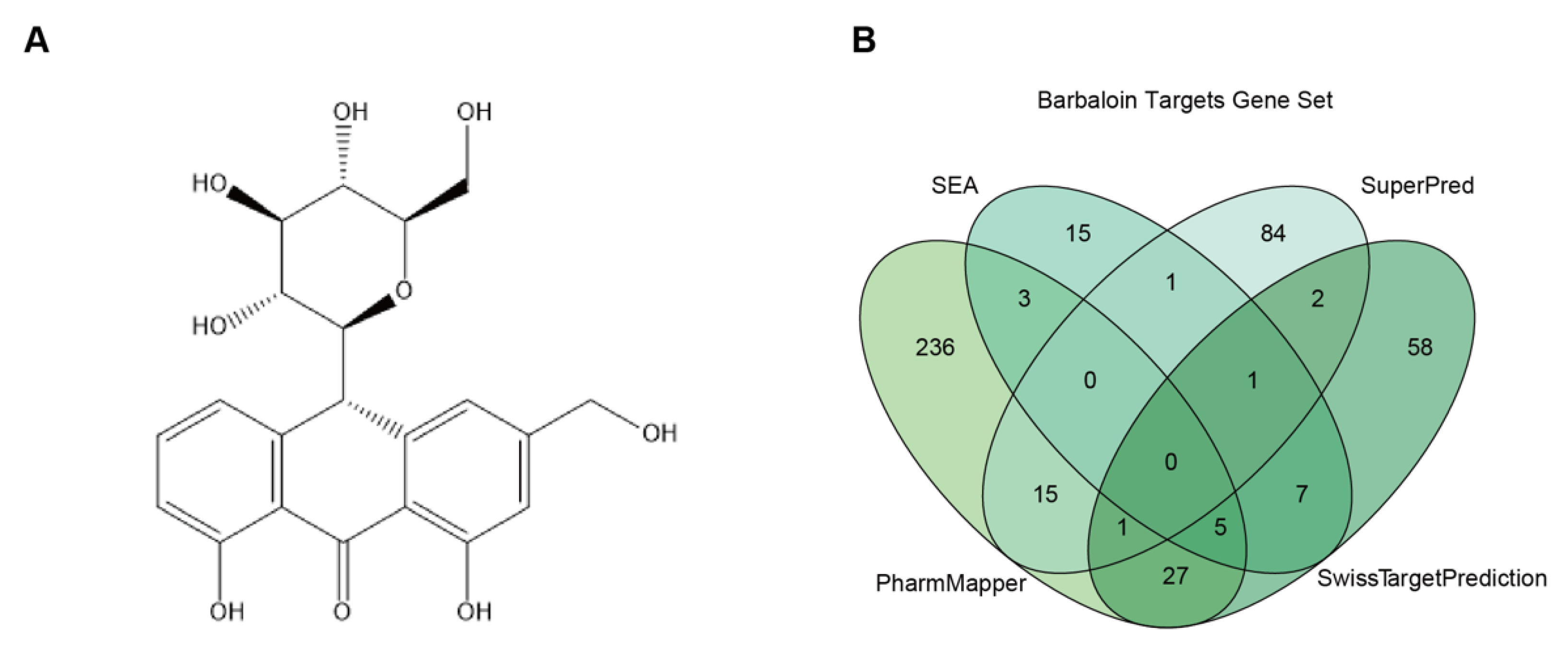 Preprints 206959 g002