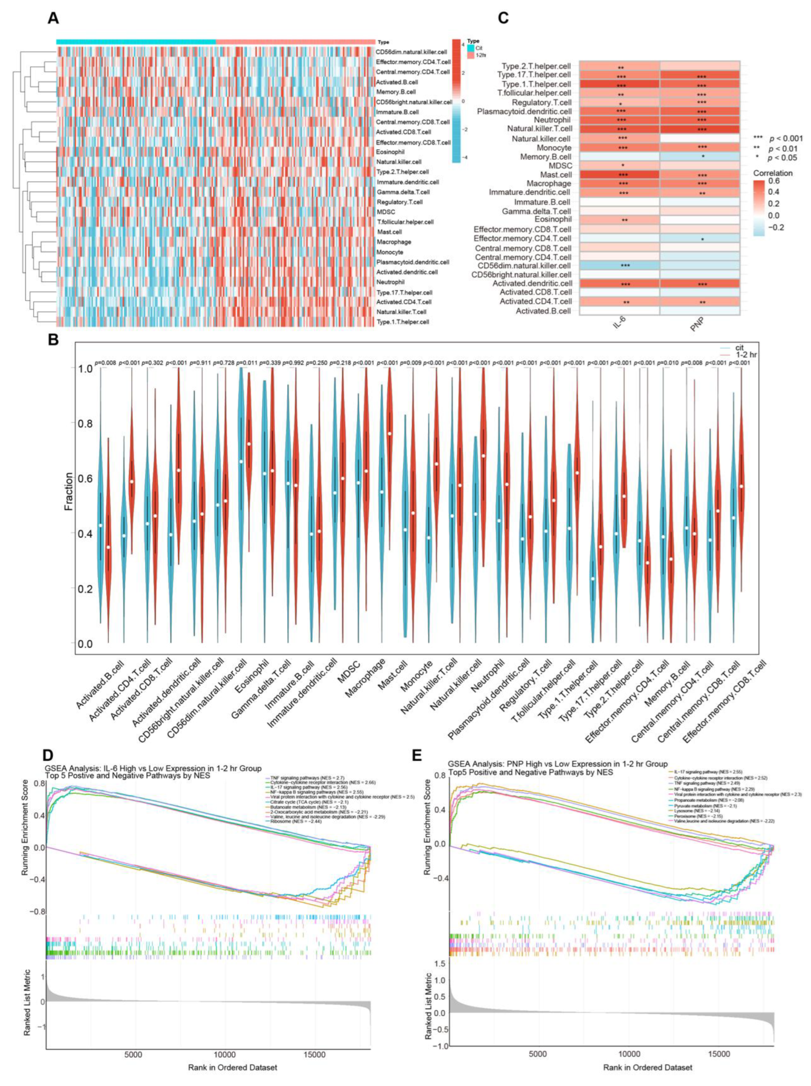 Preprints 206959 g004