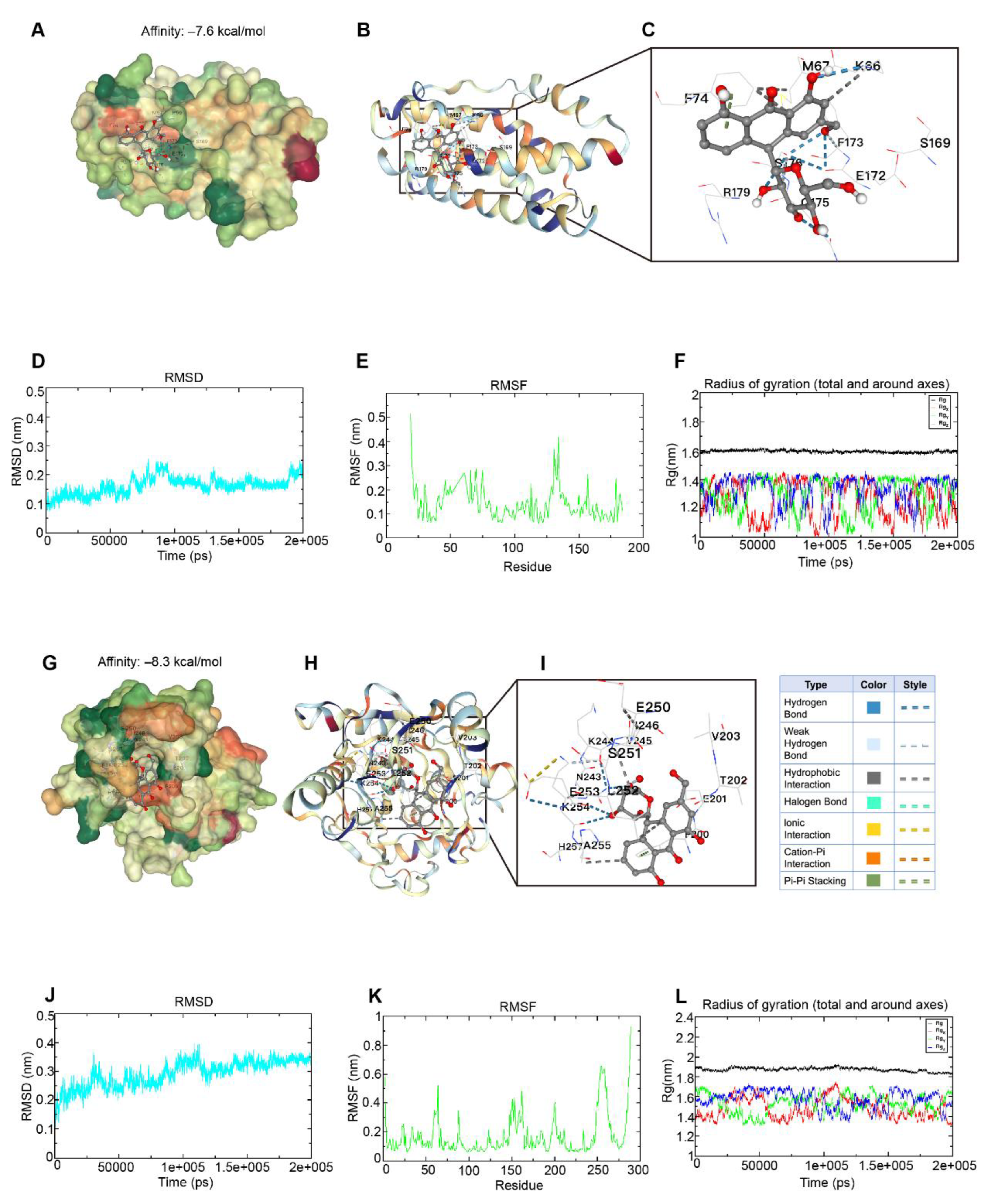 Preprints 206959 g006