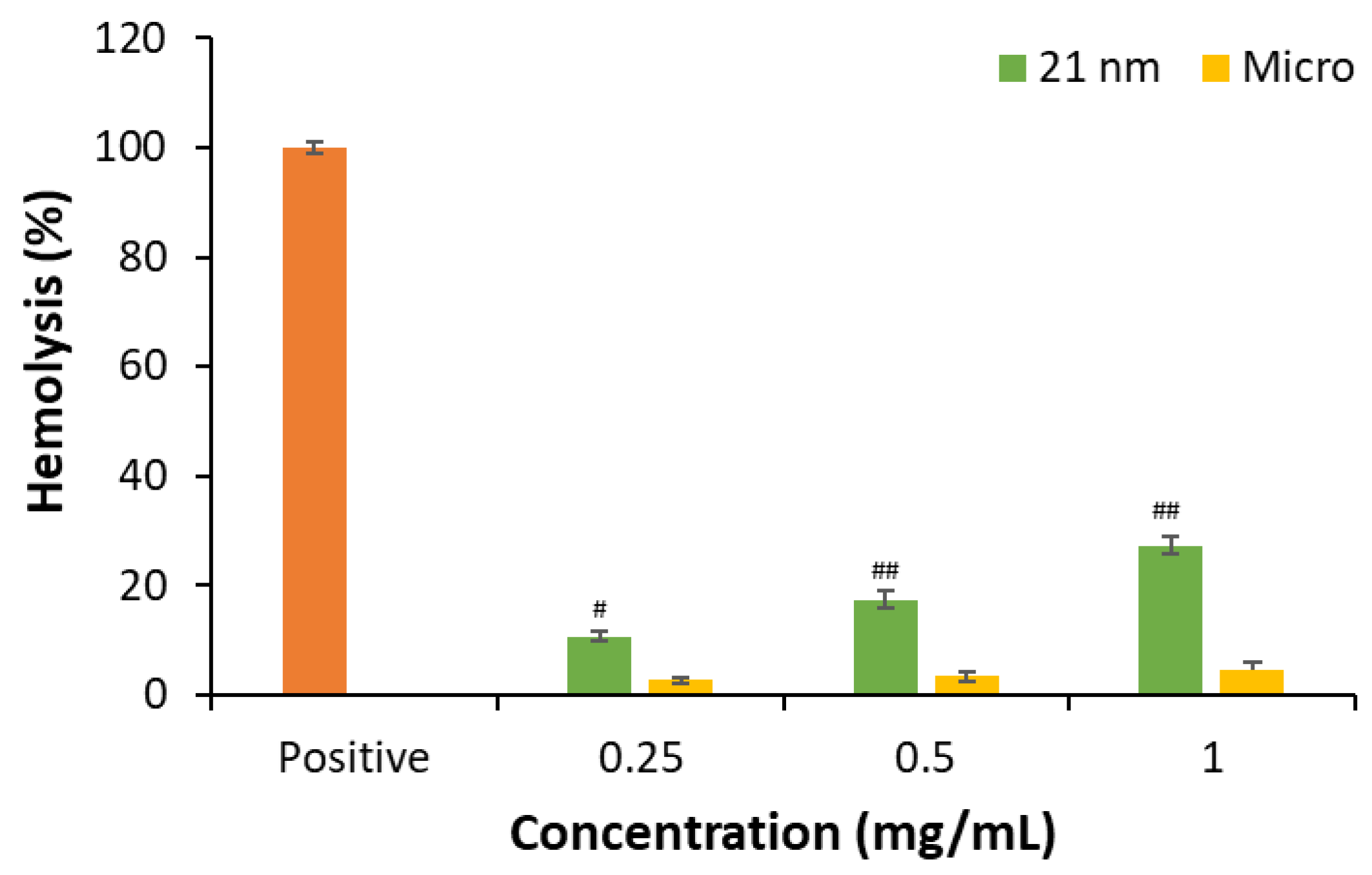 Preprints 158951 g002