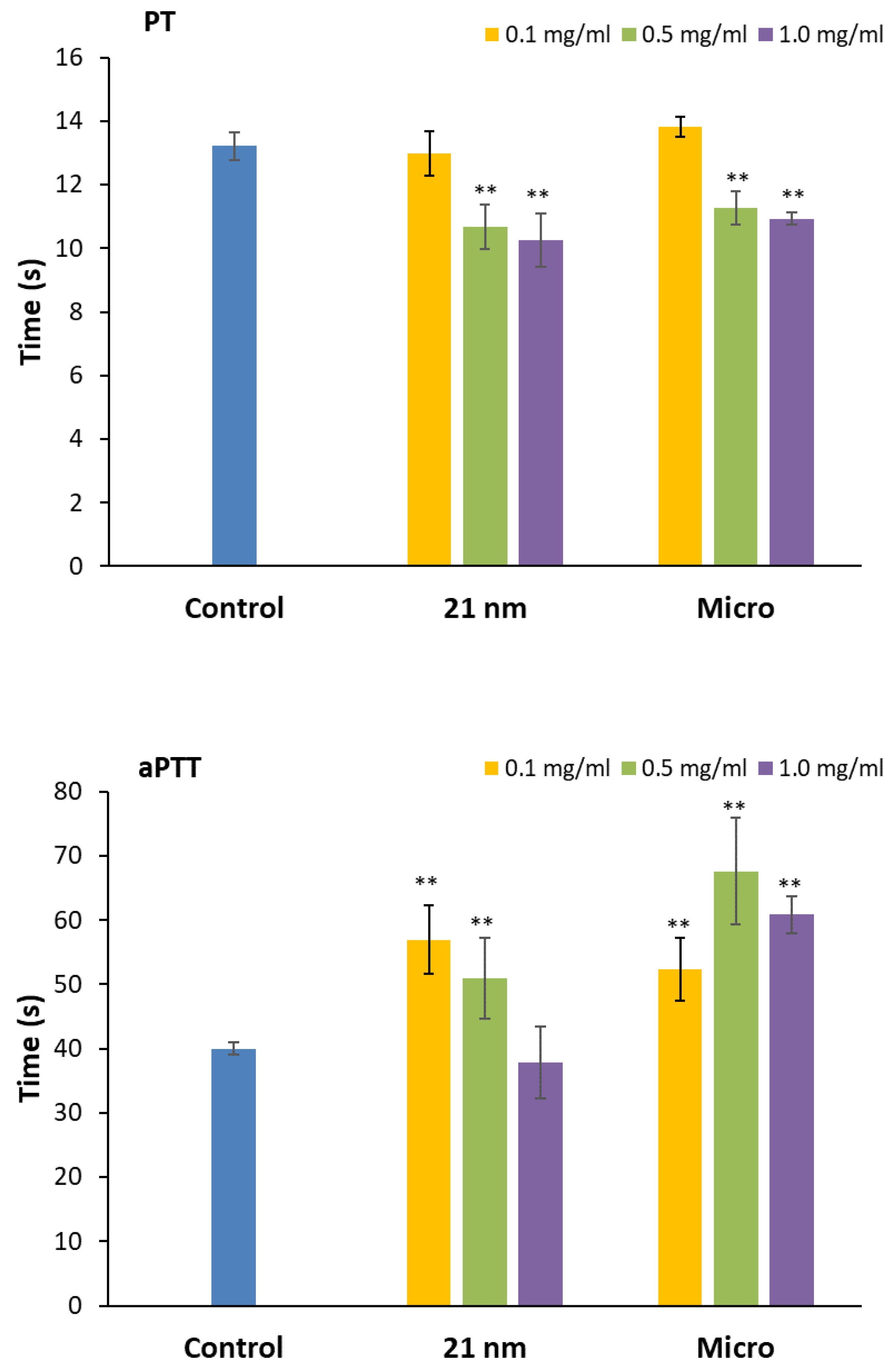 Preprints 158951 g003