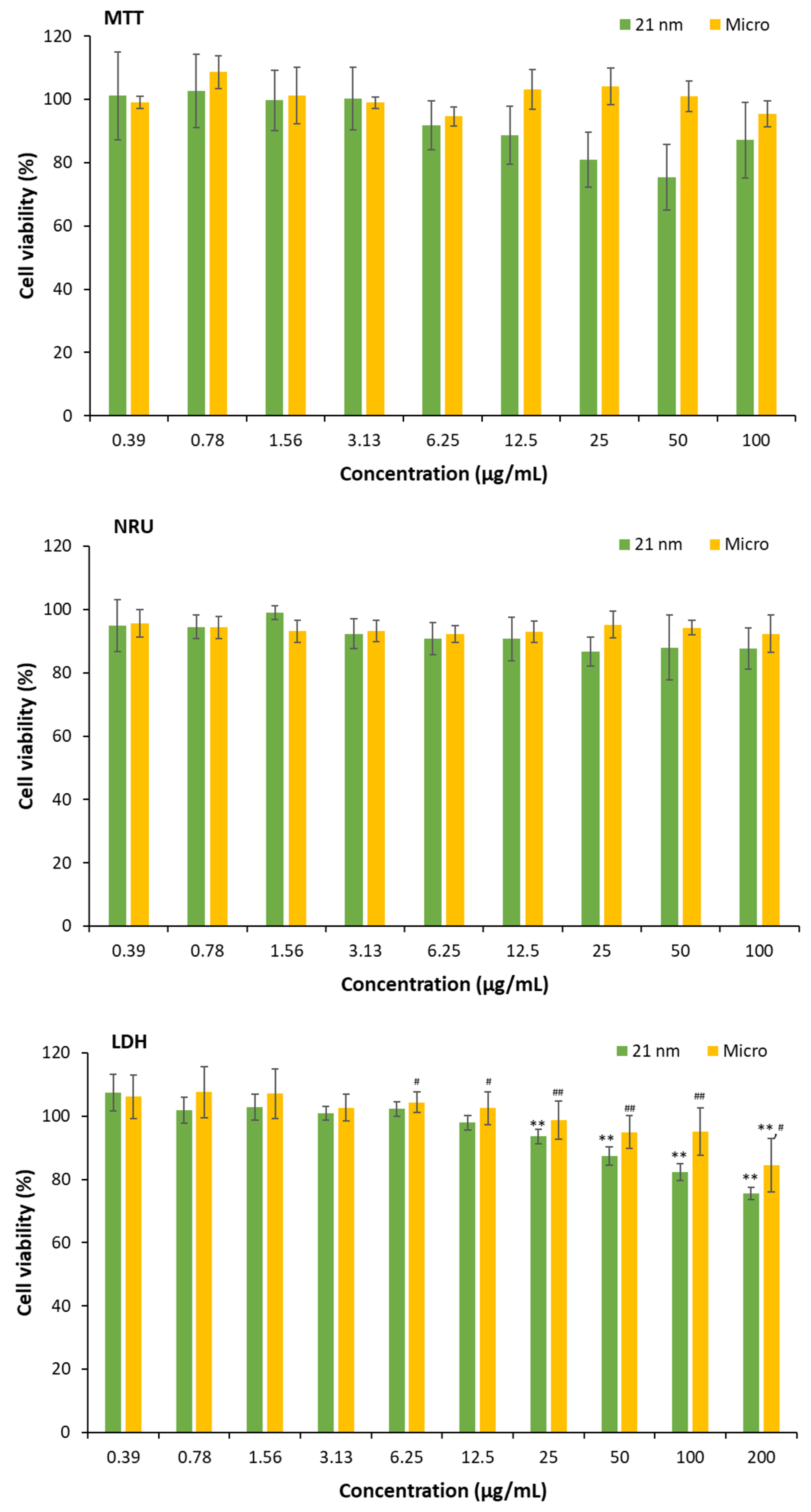 Preprints 158951 g004