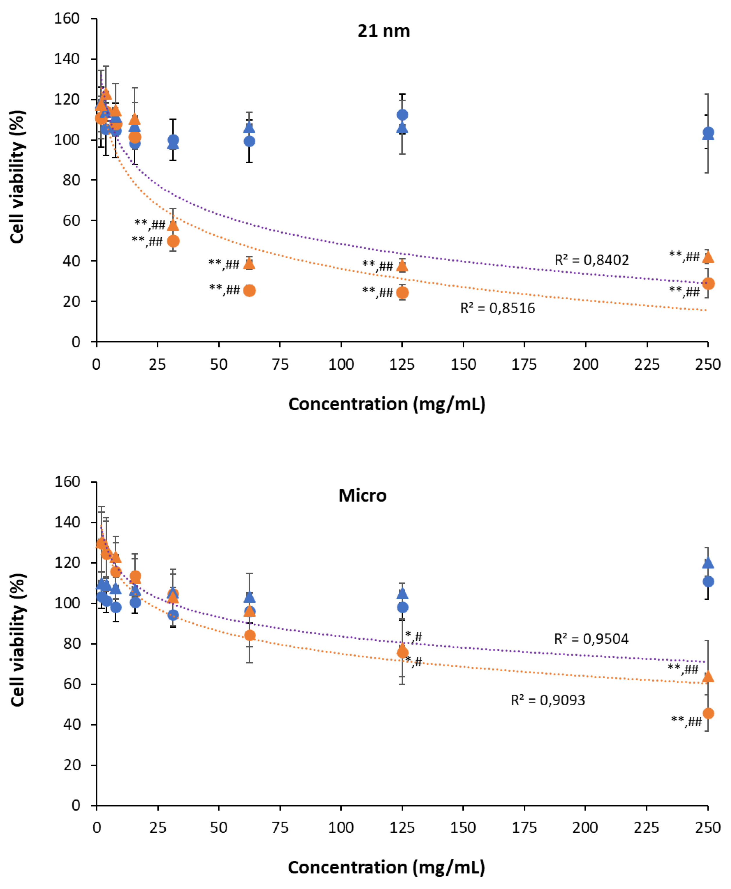 Preprints 158951 g005