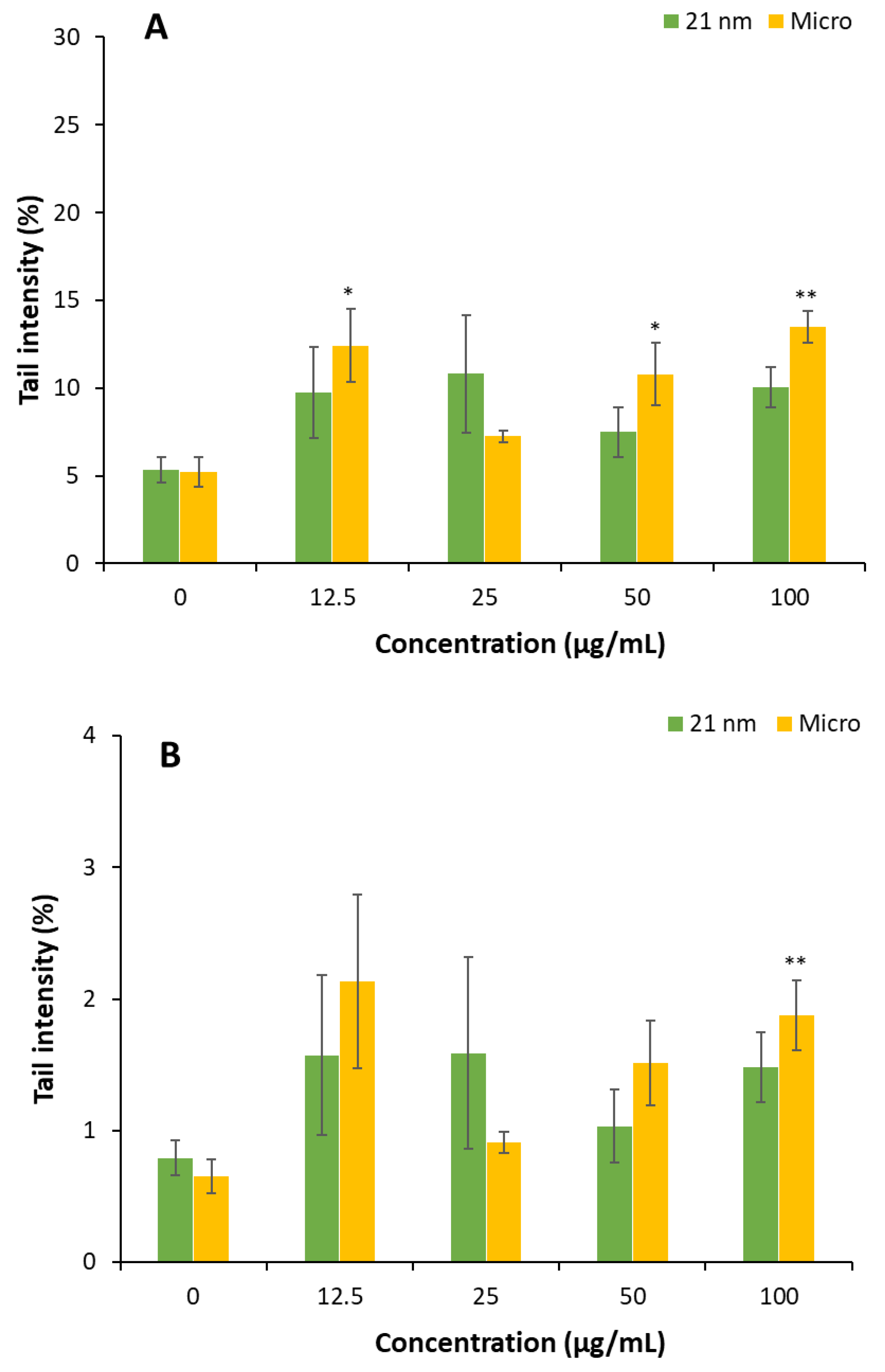 Preprints 158951 g006
