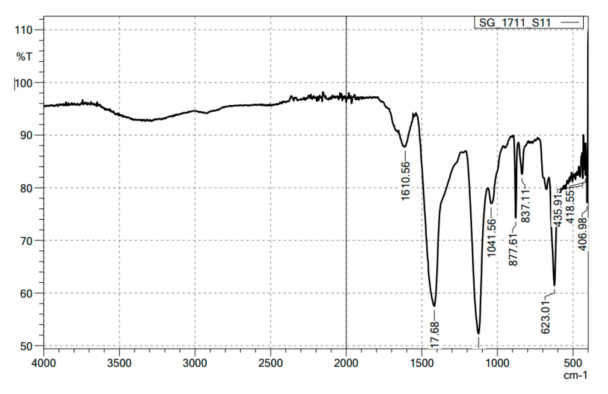Preprints 73759 g001