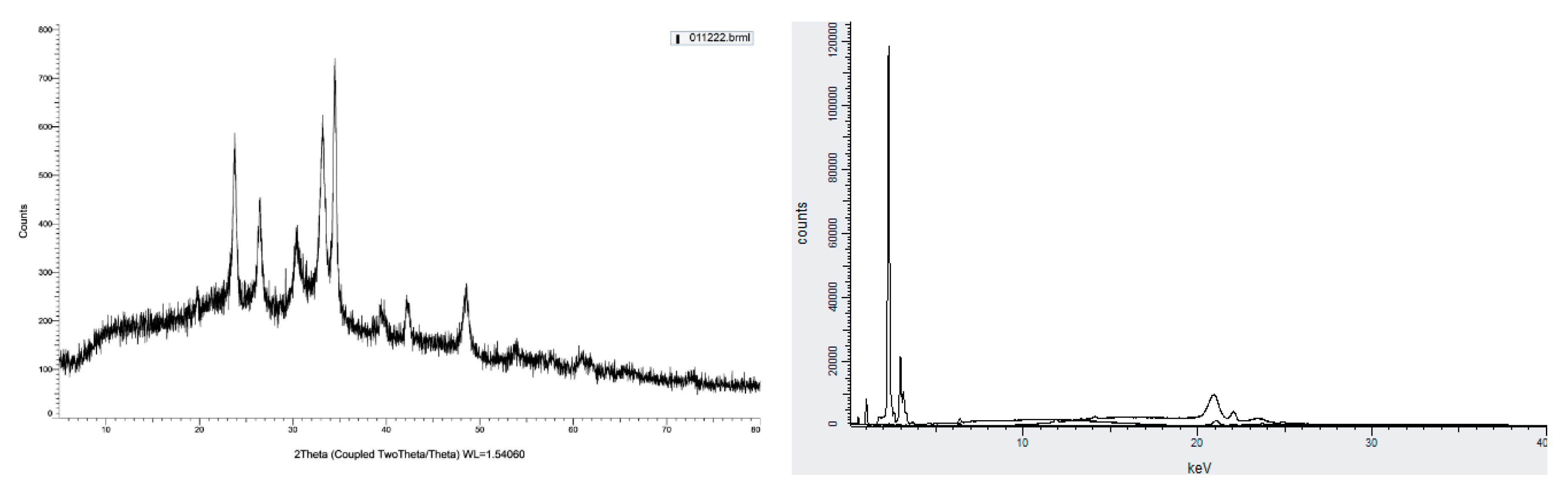 Preprints 73759 g003