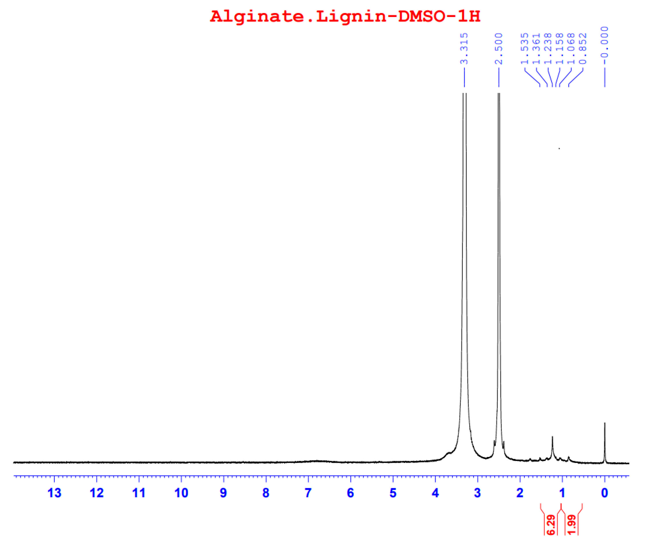 Preprints 73759 g005