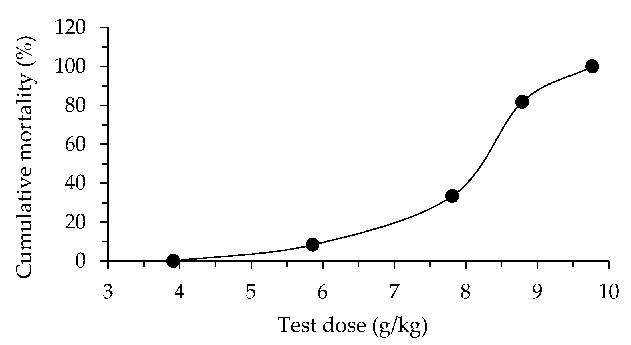 Preprints 73759 g006