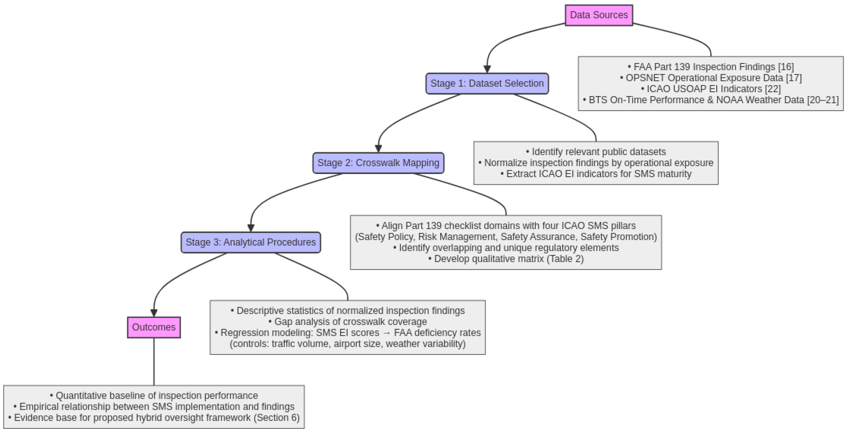 Preprints 181242 g002