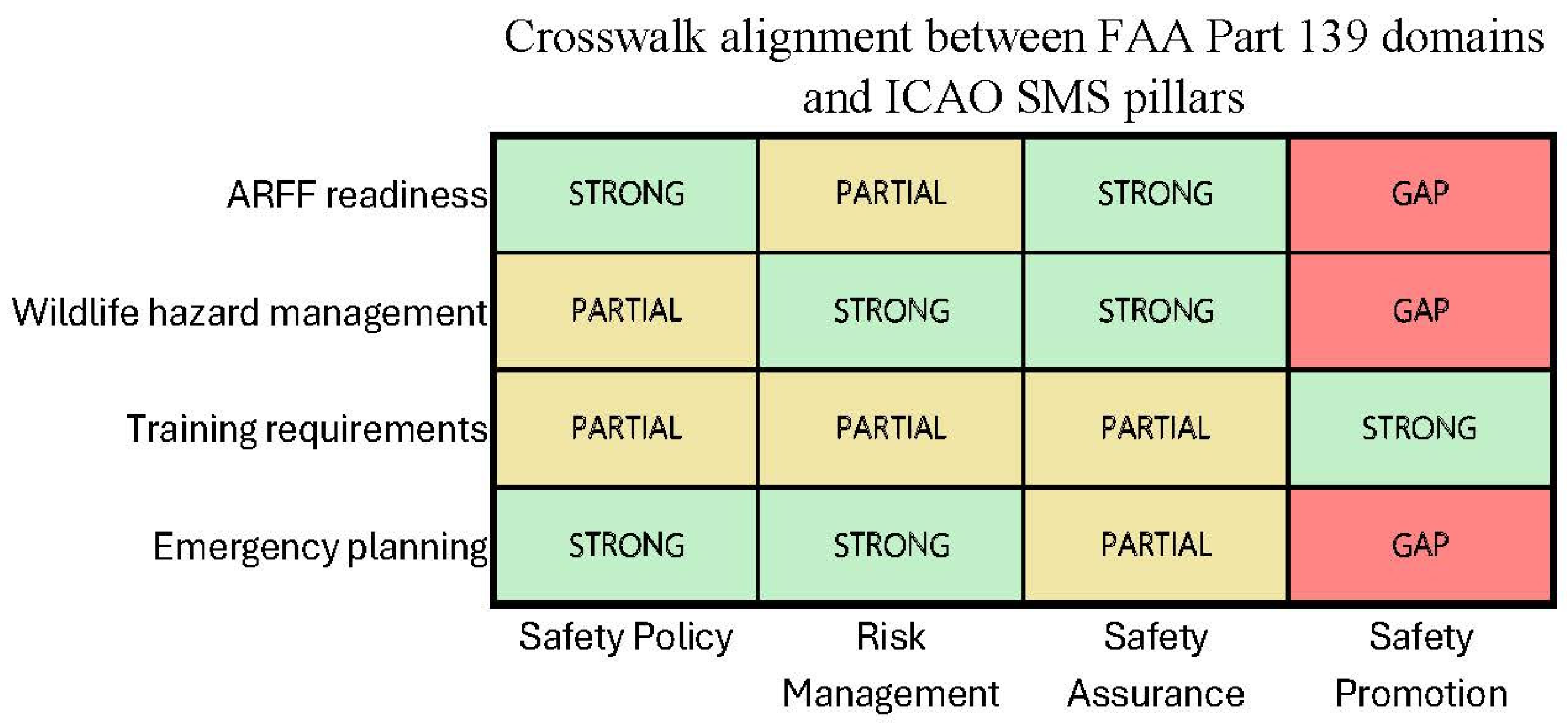 Preprints 181242 g003
