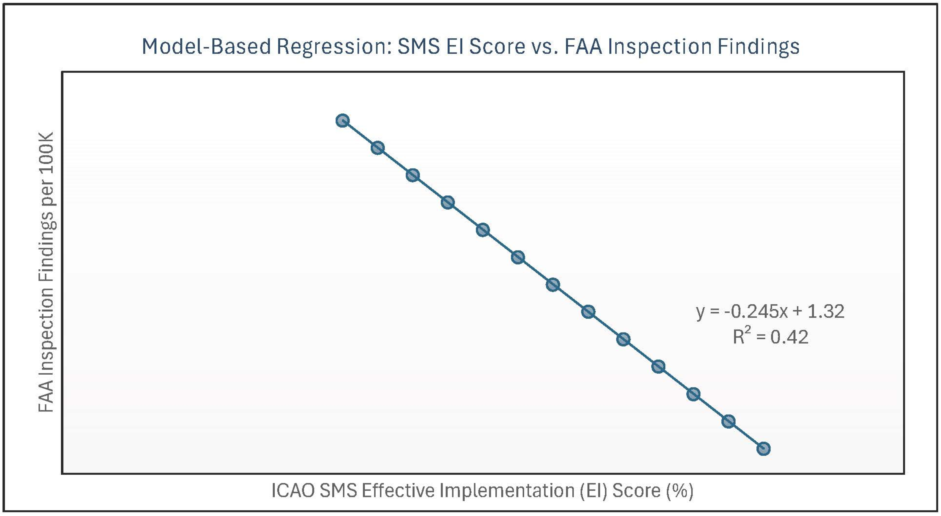 Preprints 181242 g004