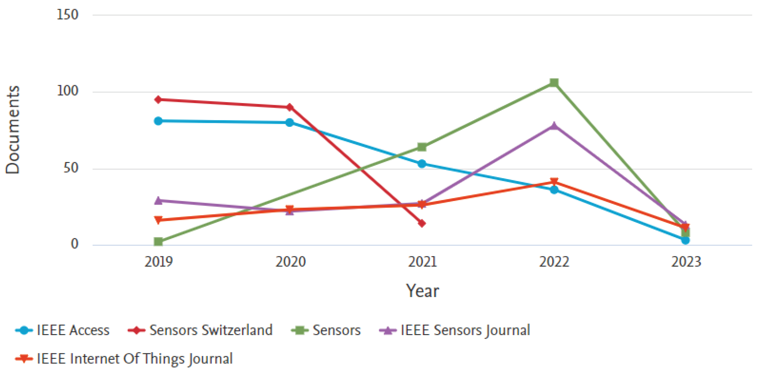 Preprints 78070 g001