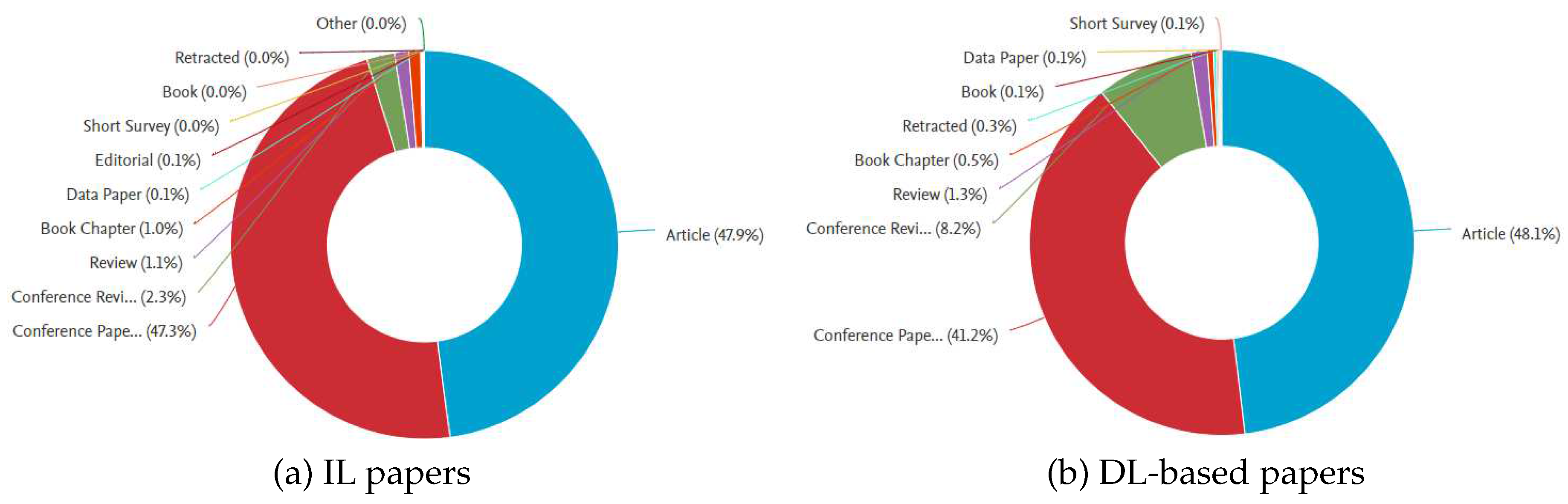 Preprints 78070 g002