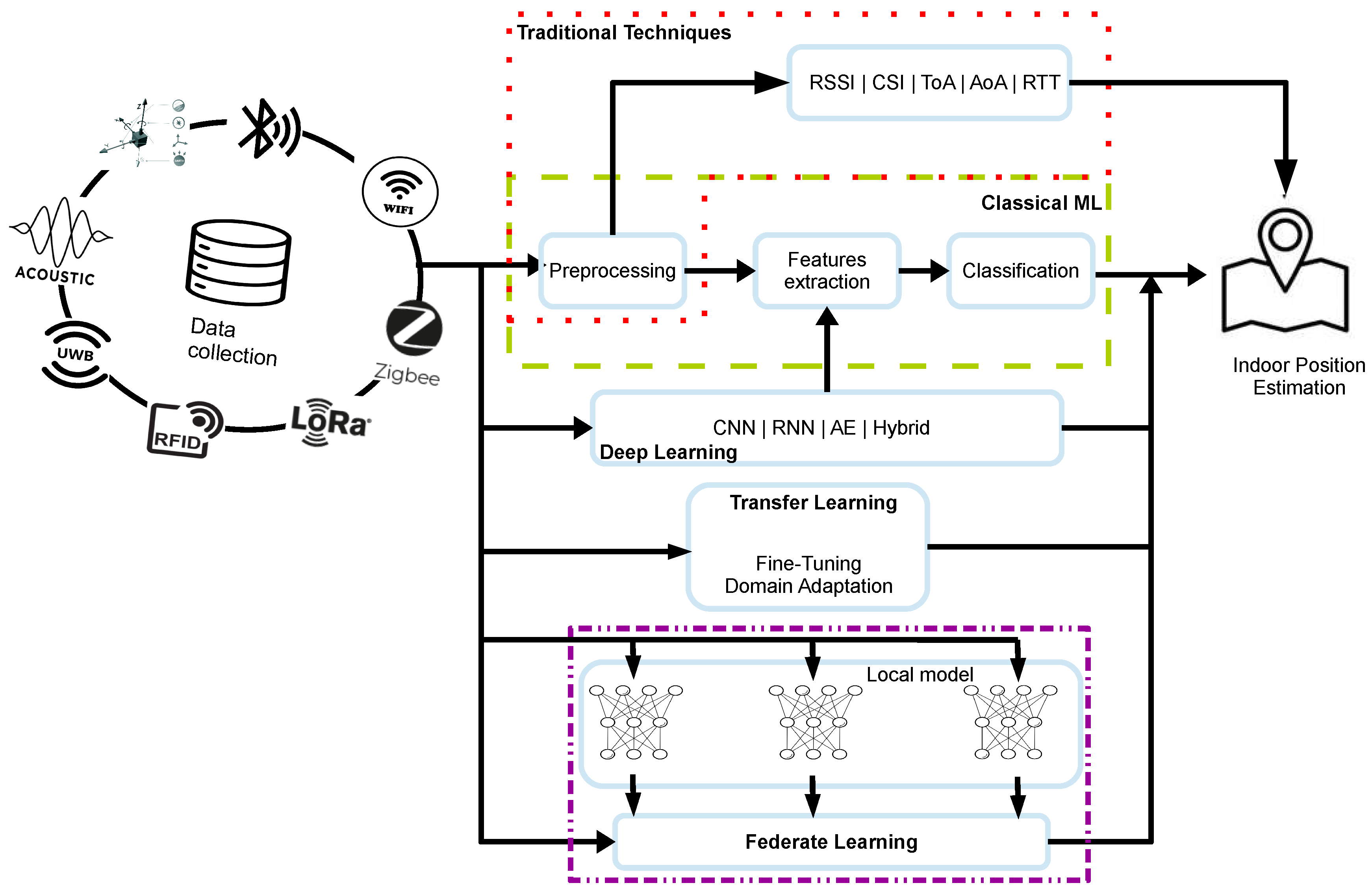 Preprints 78070 g003