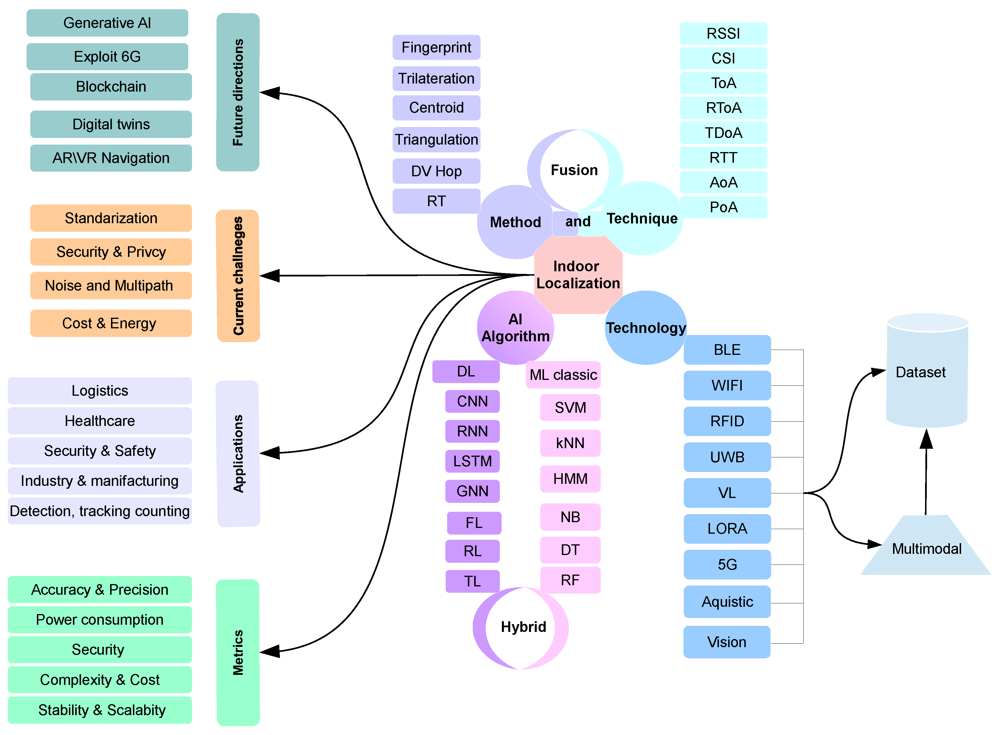 Preprints 78070 g004