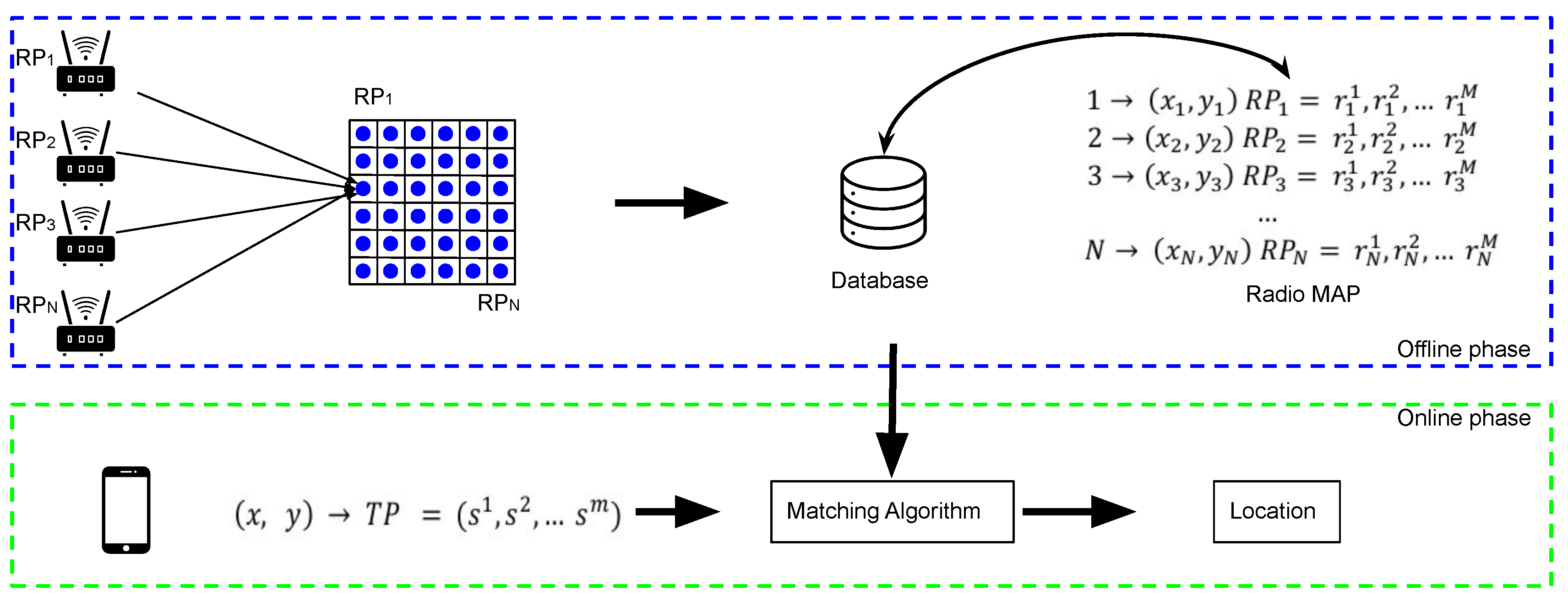 Preprints 78070 g006
