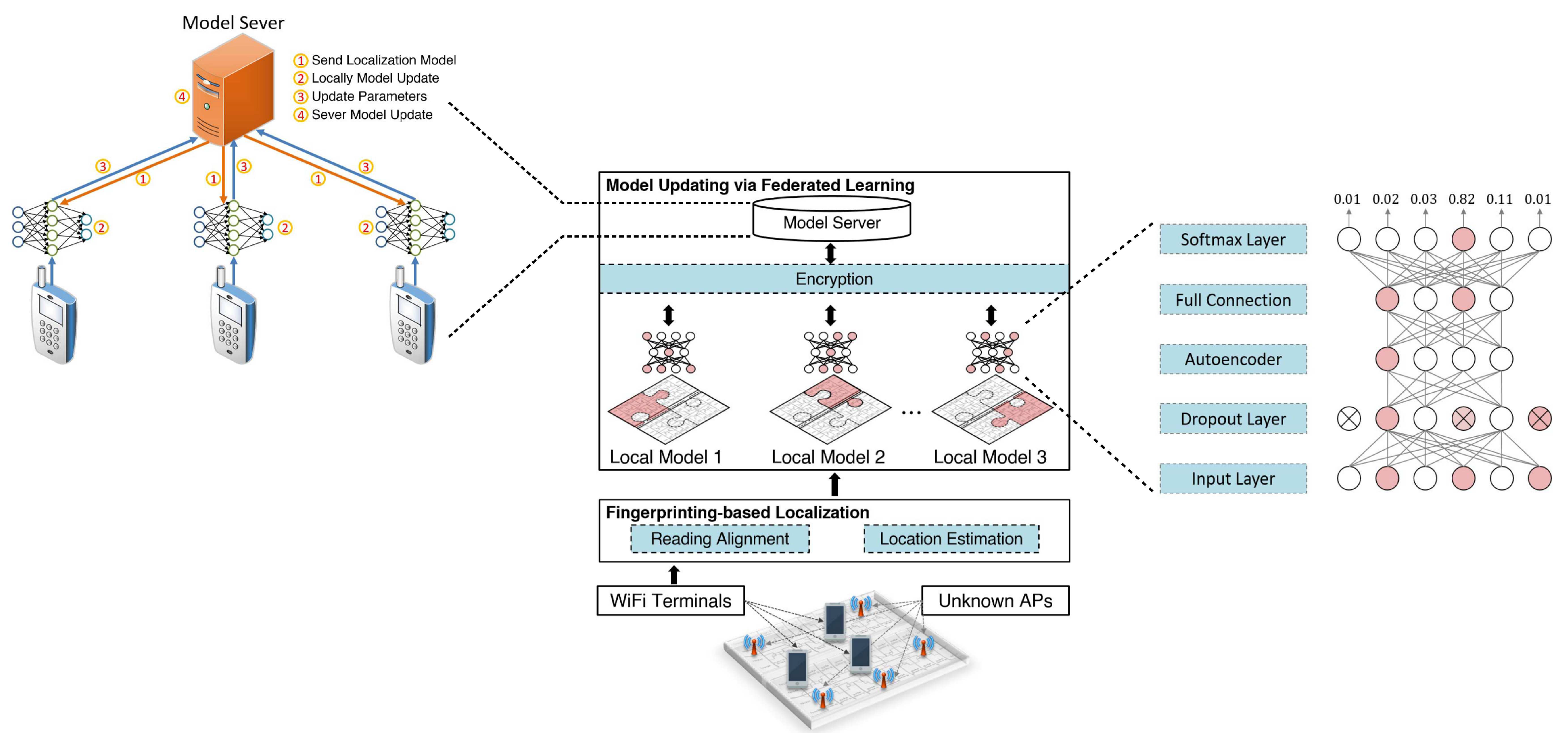 Preprints 78070 g008