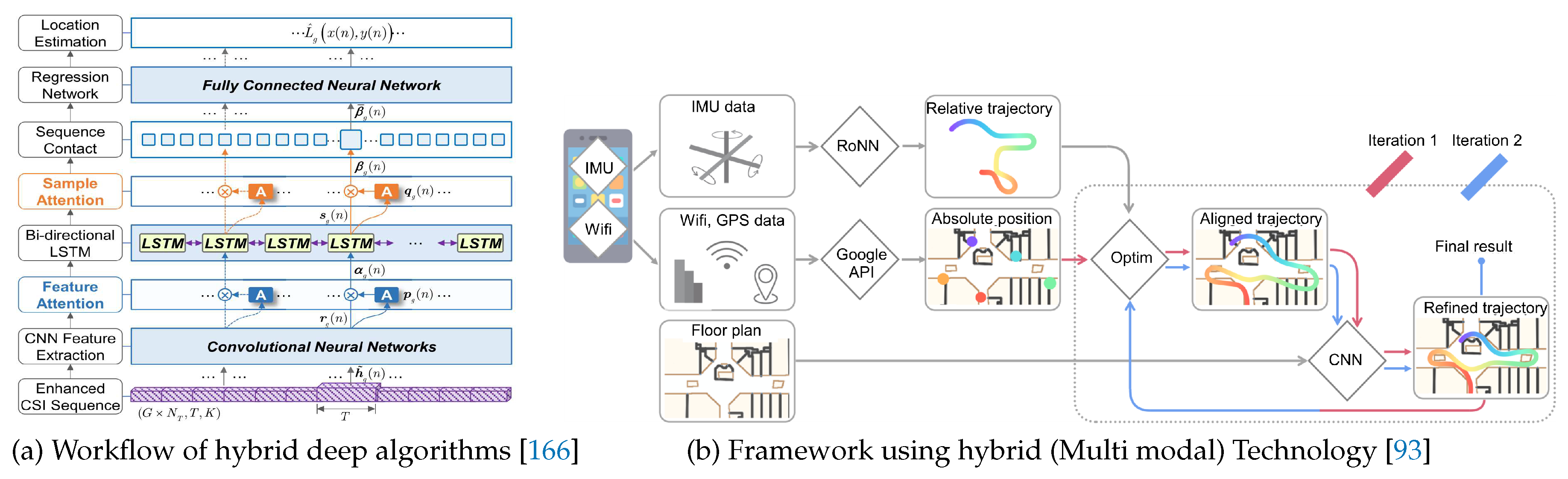 Preprints 78070 g009