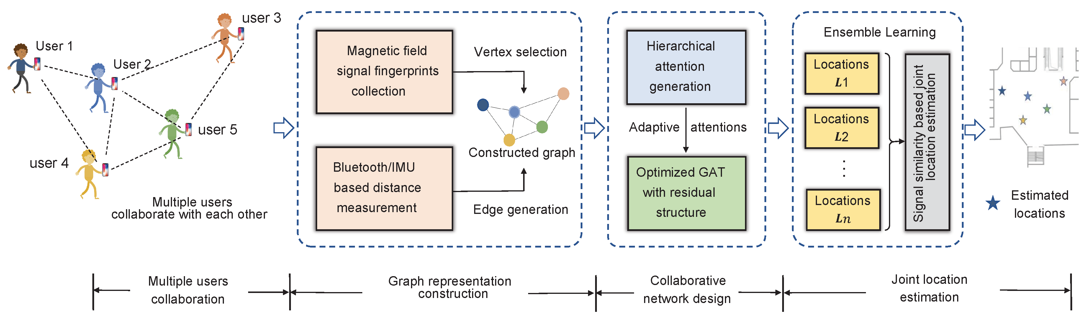 Preprints 78070 g010