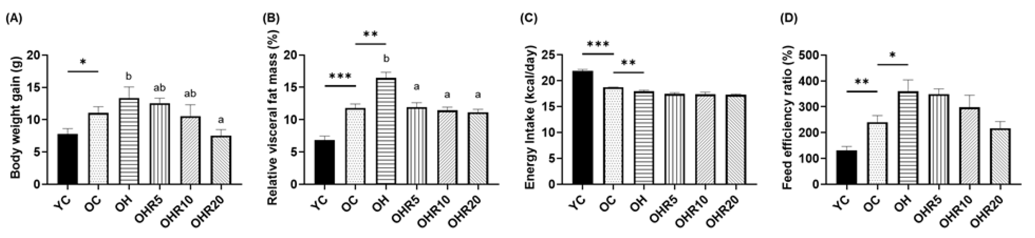 Preprints 194315 g001
