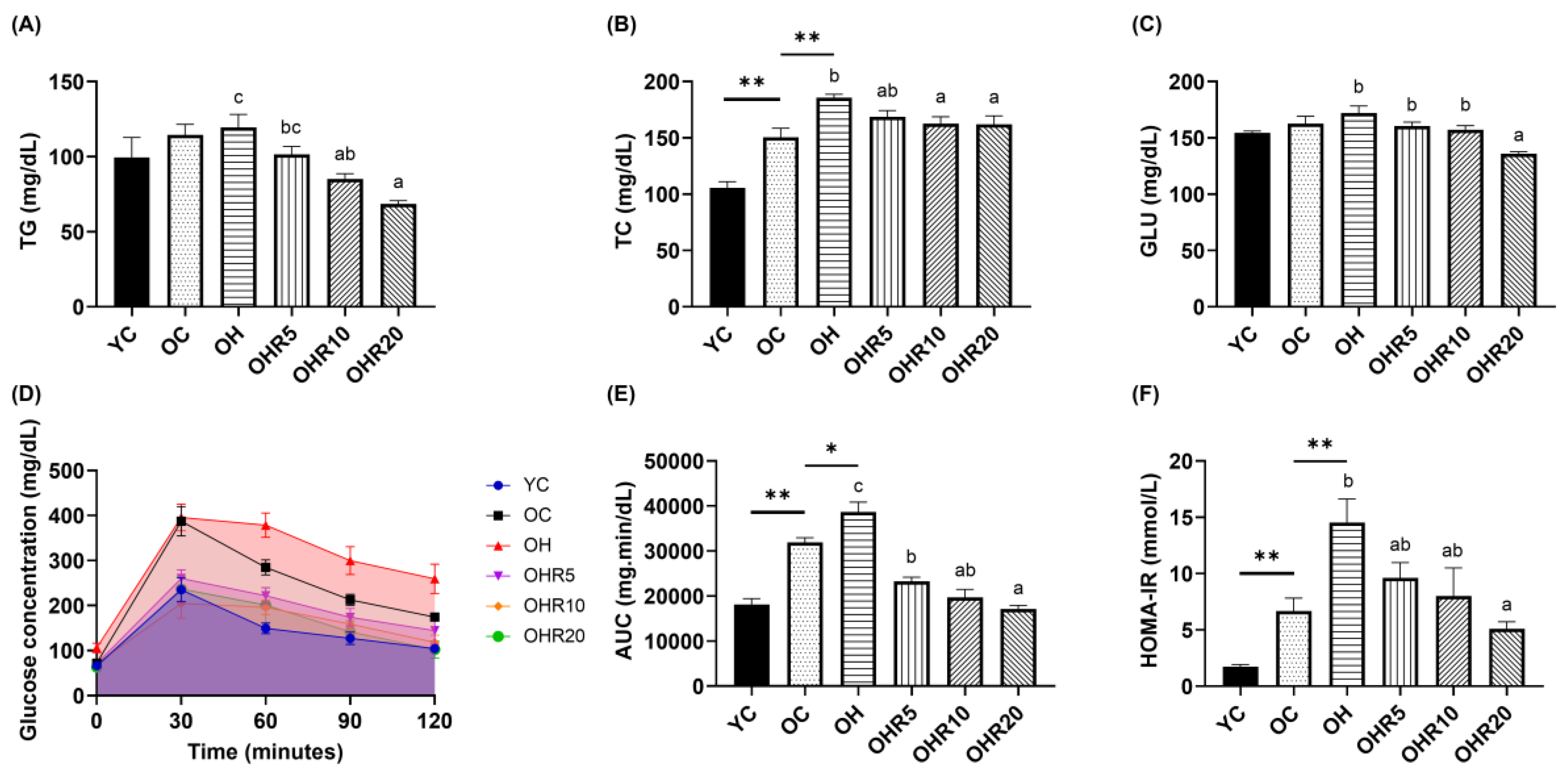 Preprints 194315 g002