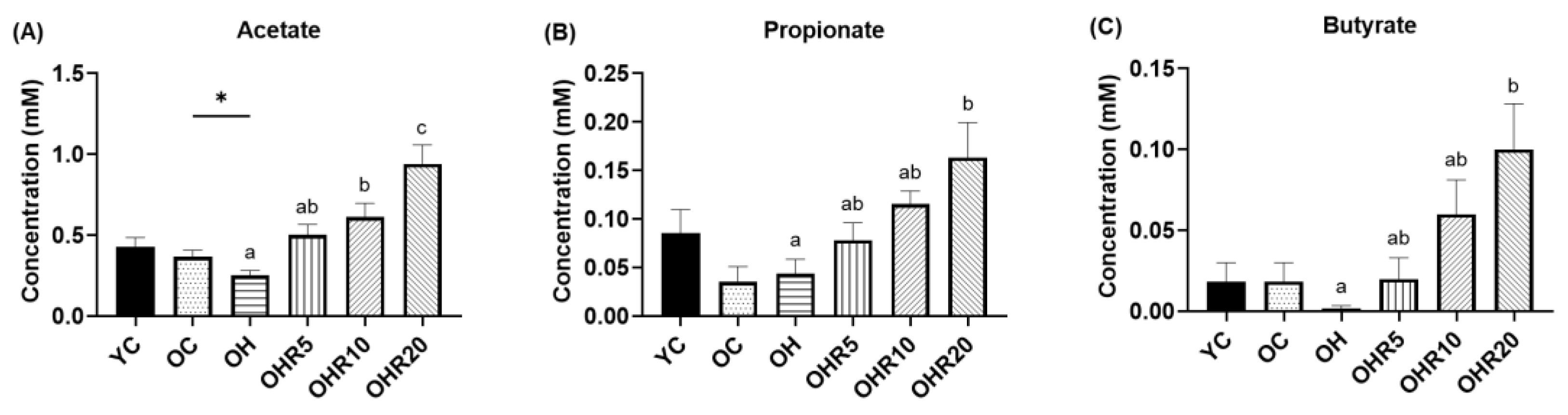 Preprints 194315 g005