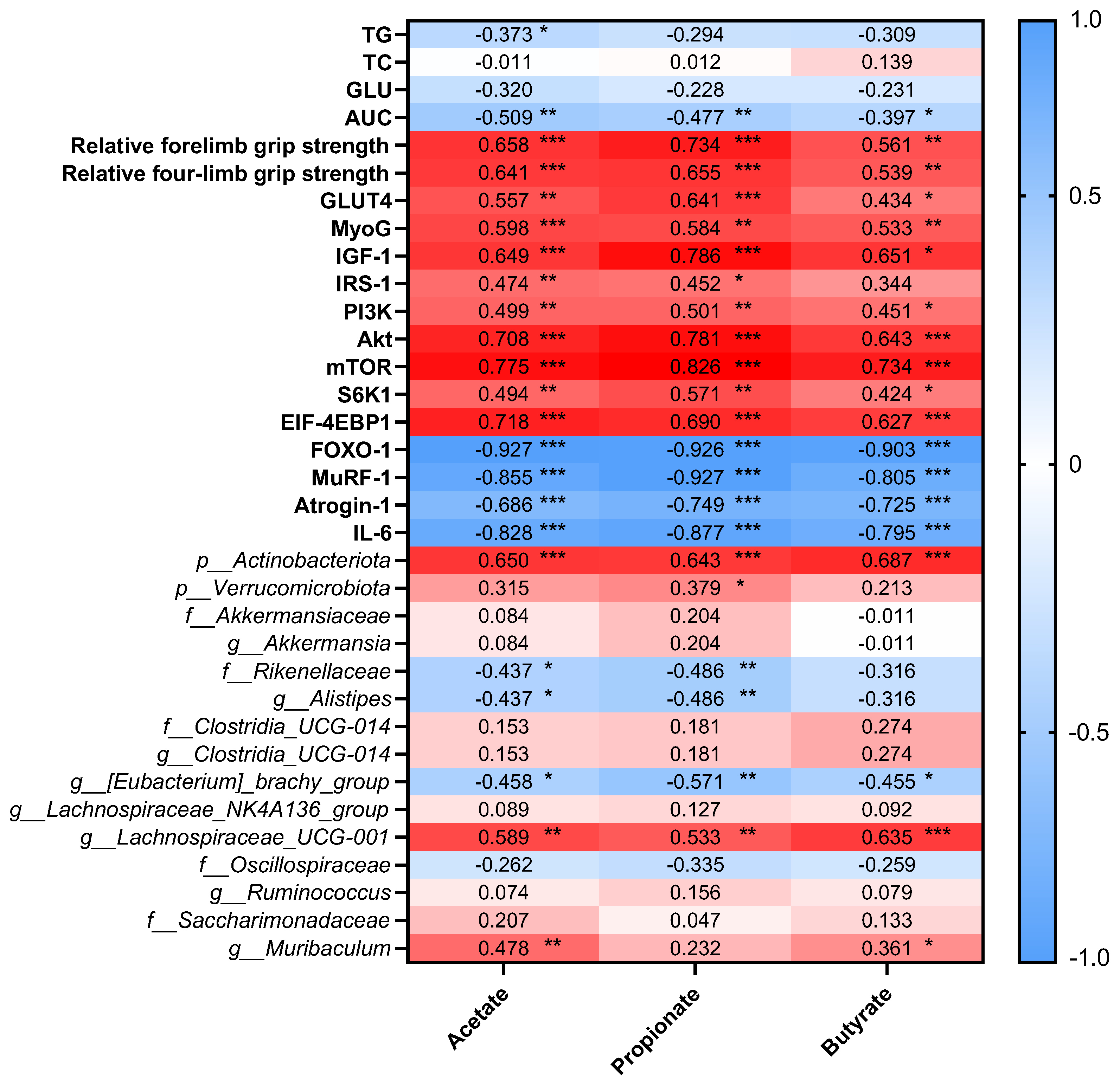 Preprints 194315 g008
