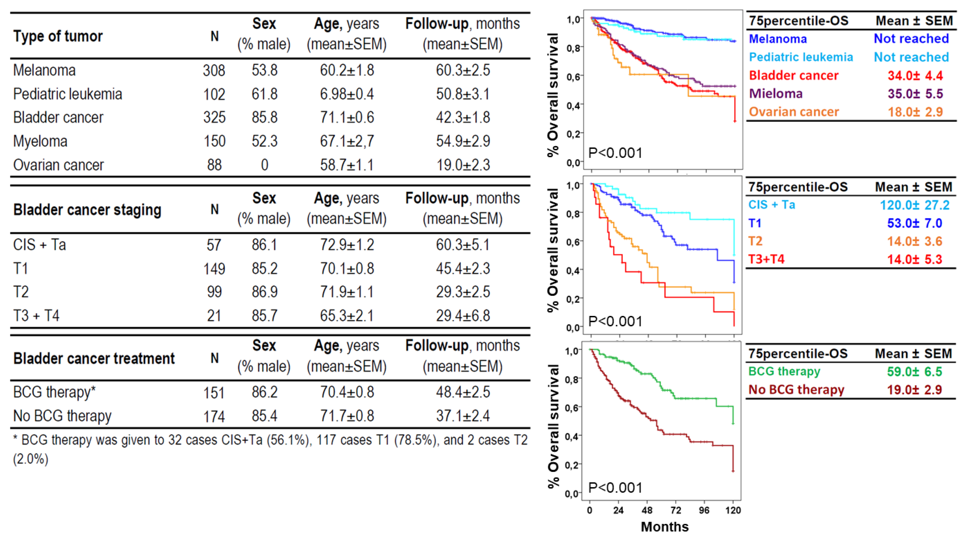 Preprints 139799 g002