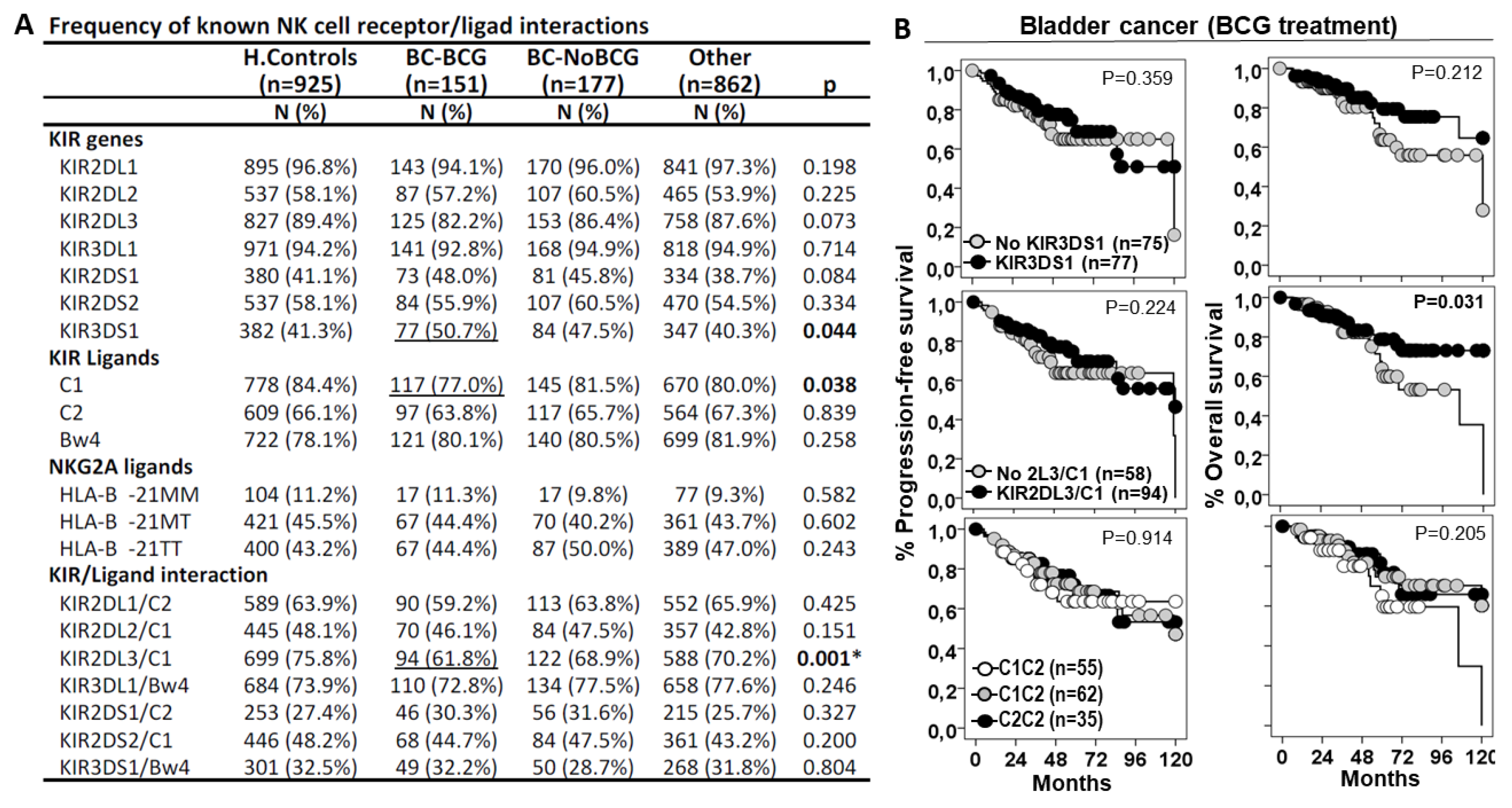 Preprints 139799 g003