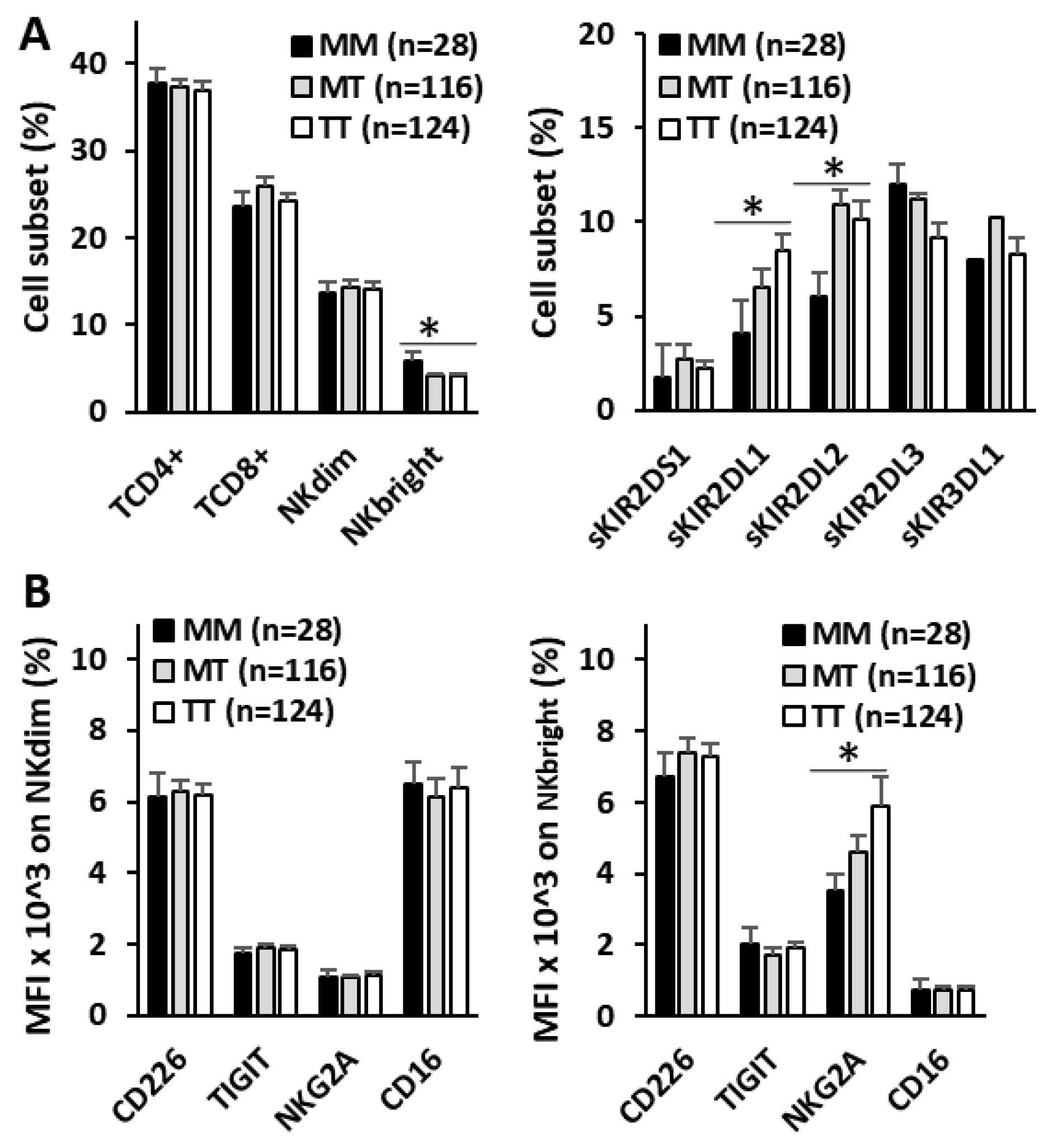 Preprints 139799 g005